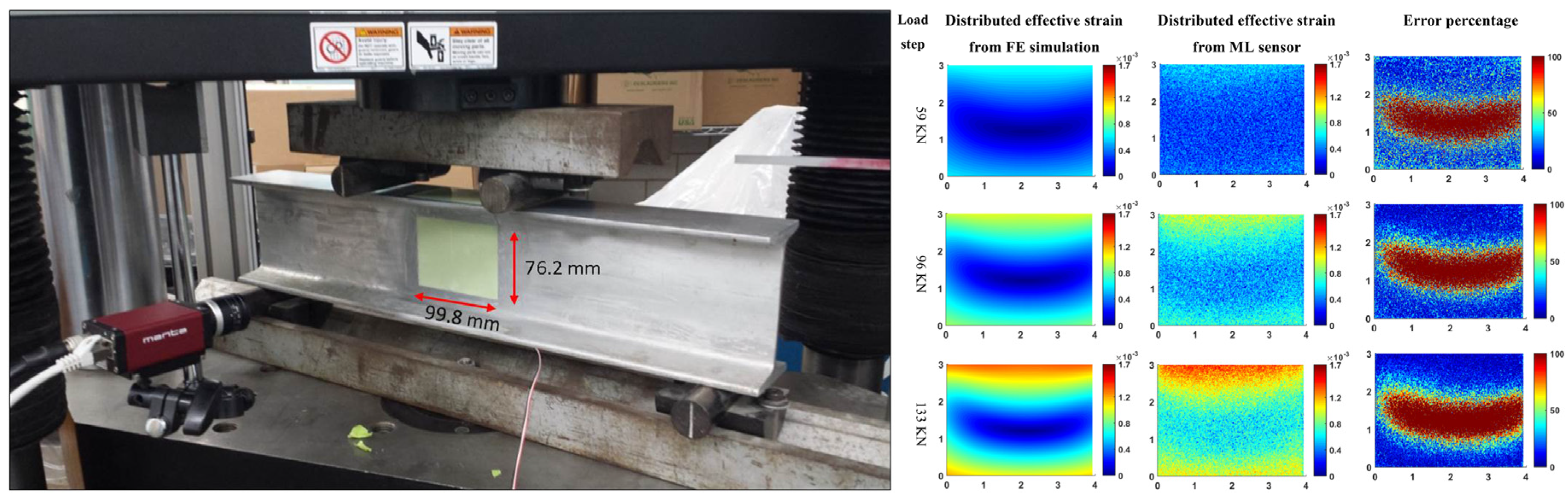 Sensors 24 06573 g010