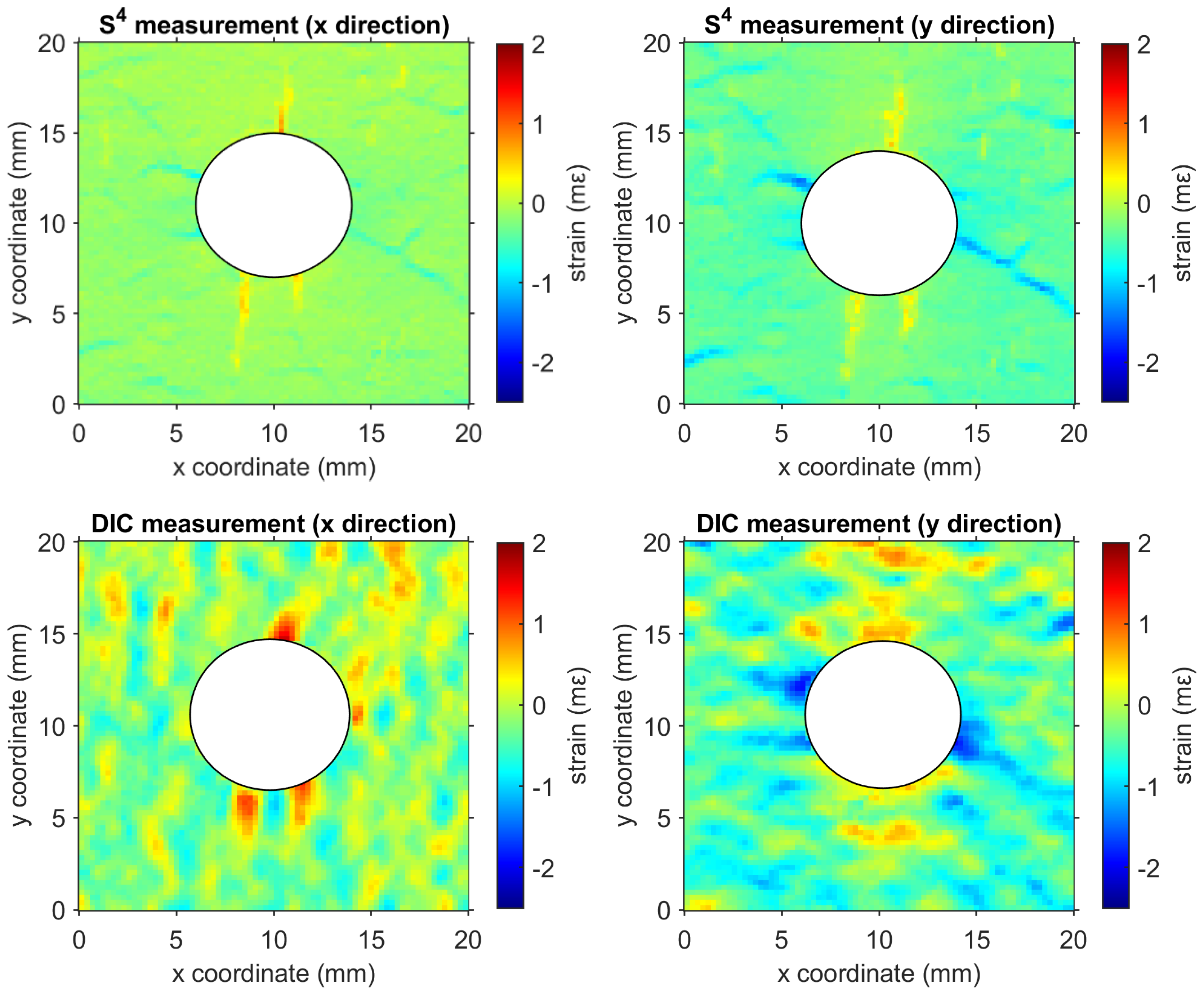 Sensors 24 06573 g013