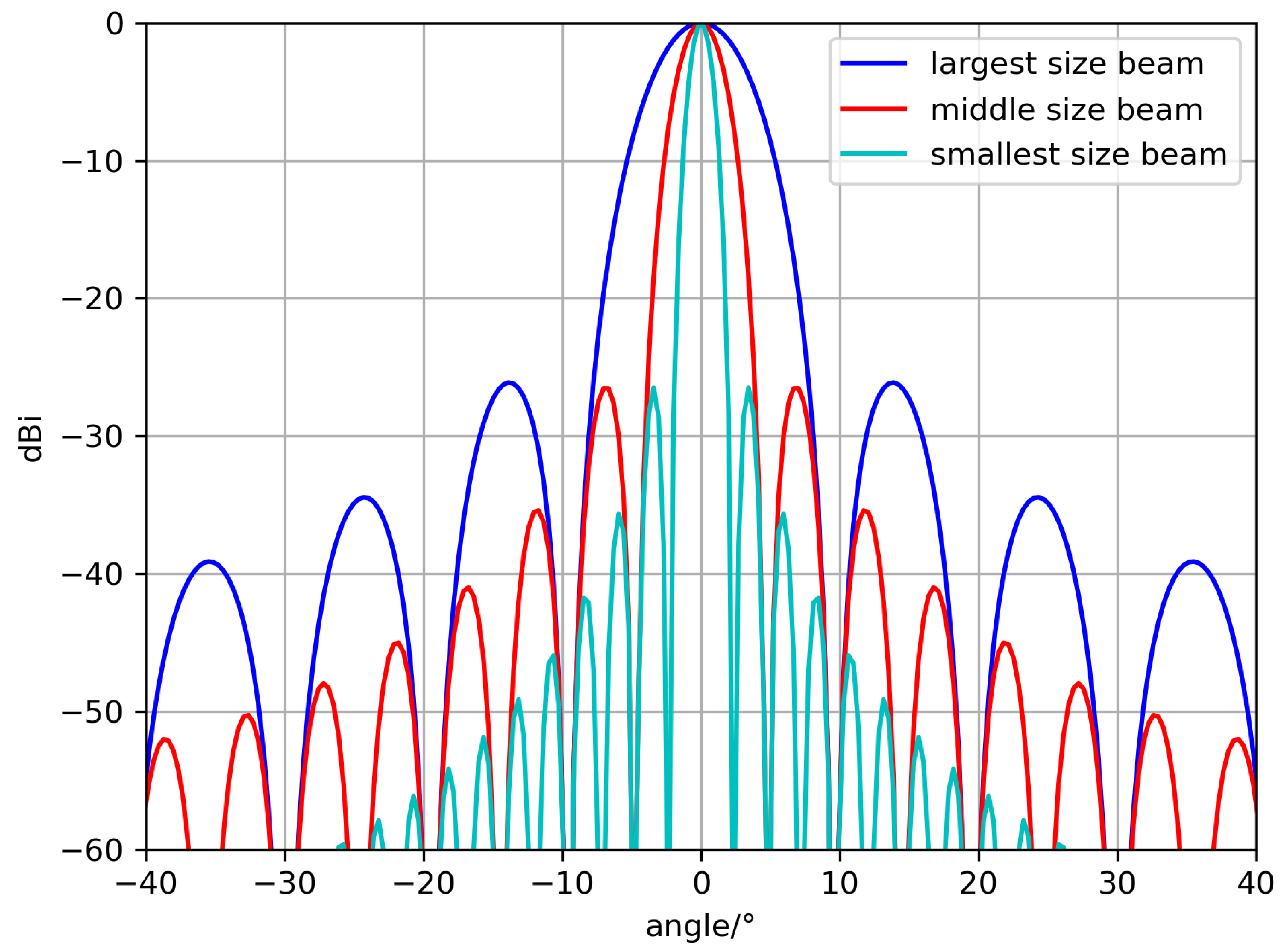 Sensors 24 06574 g002