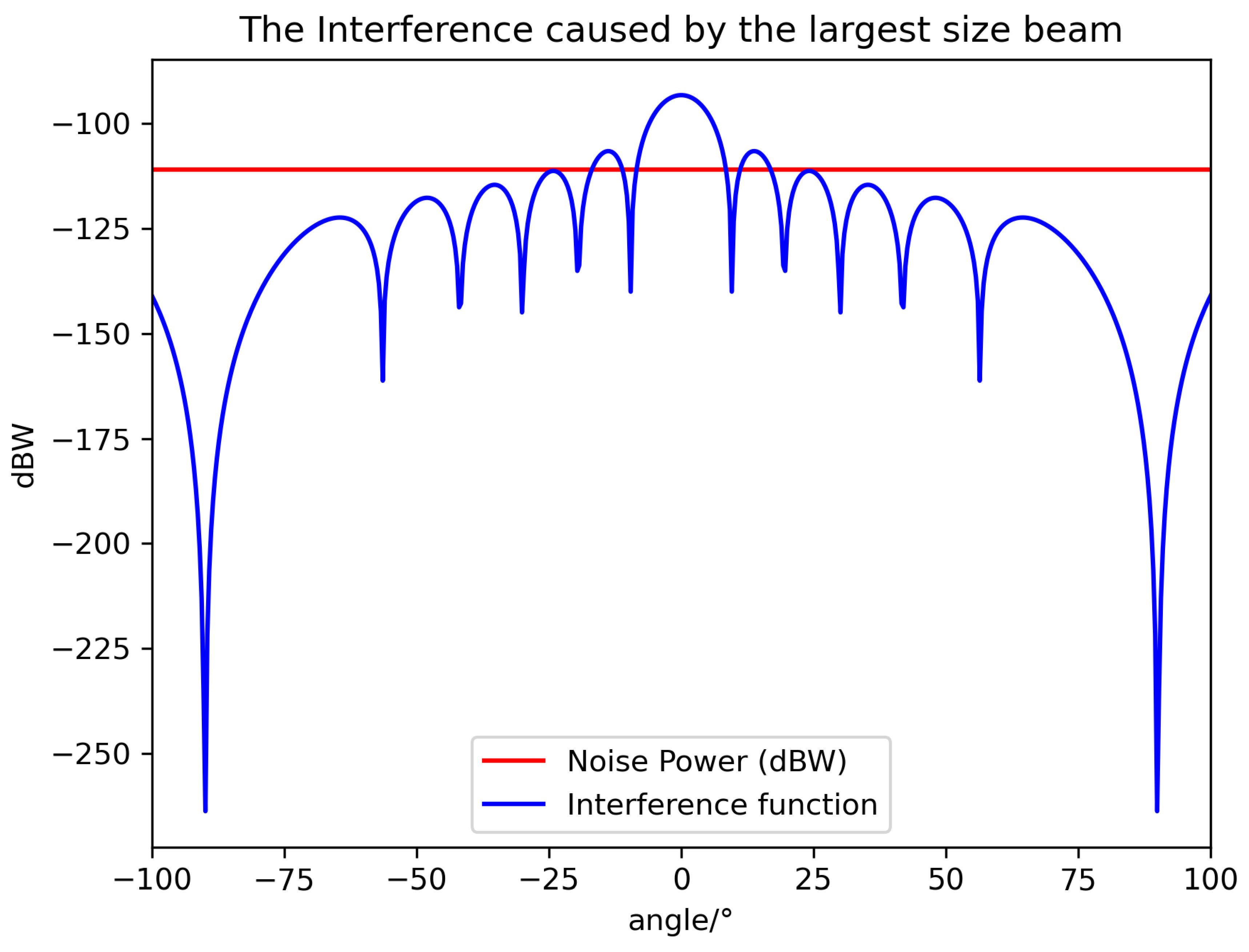 Sensors 24 06574 g003