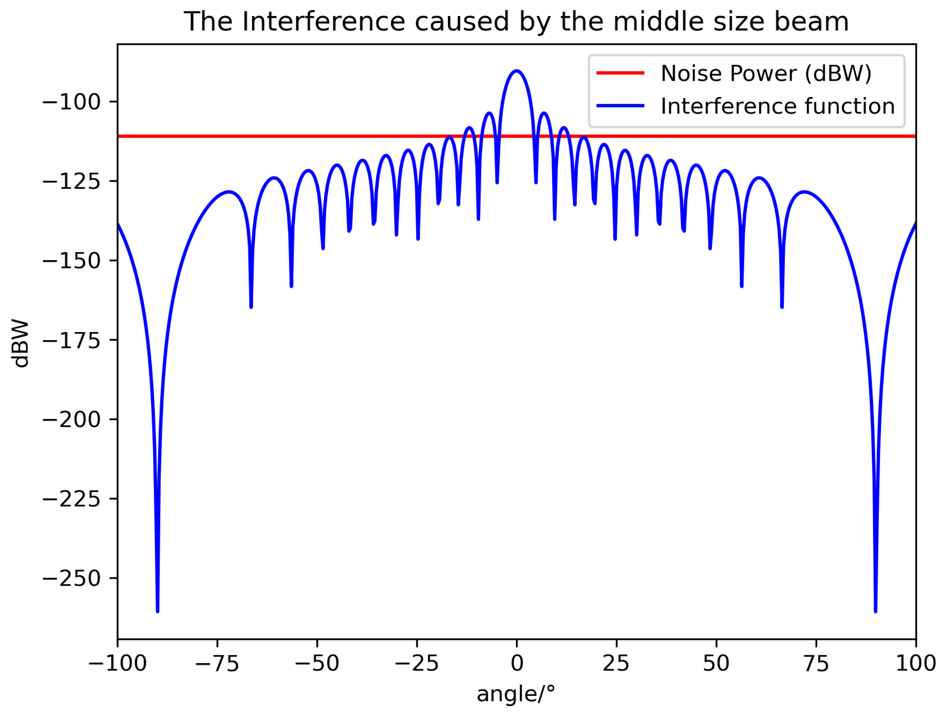 Sensors 24 06574 g004