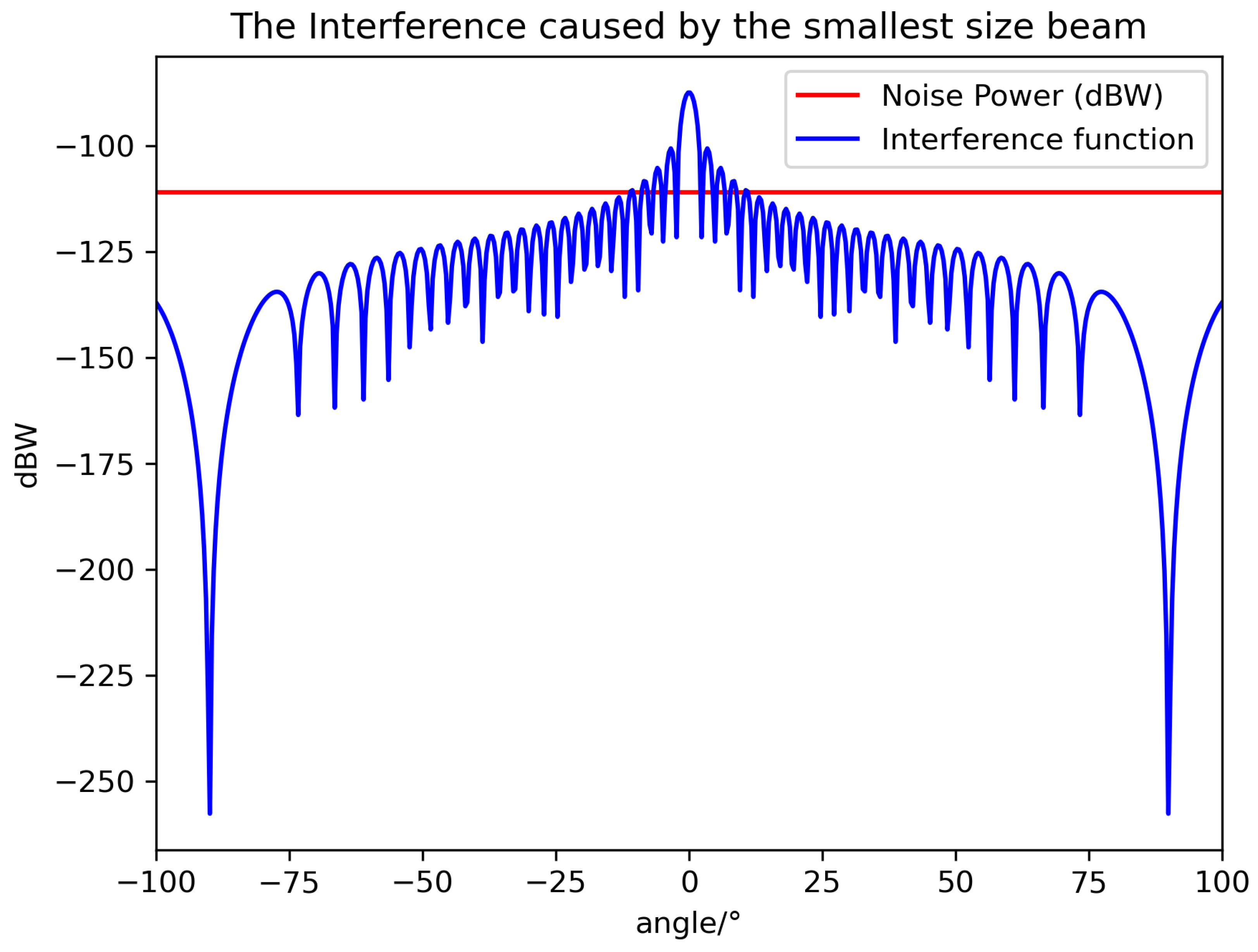 Sensors 24 06574 g005