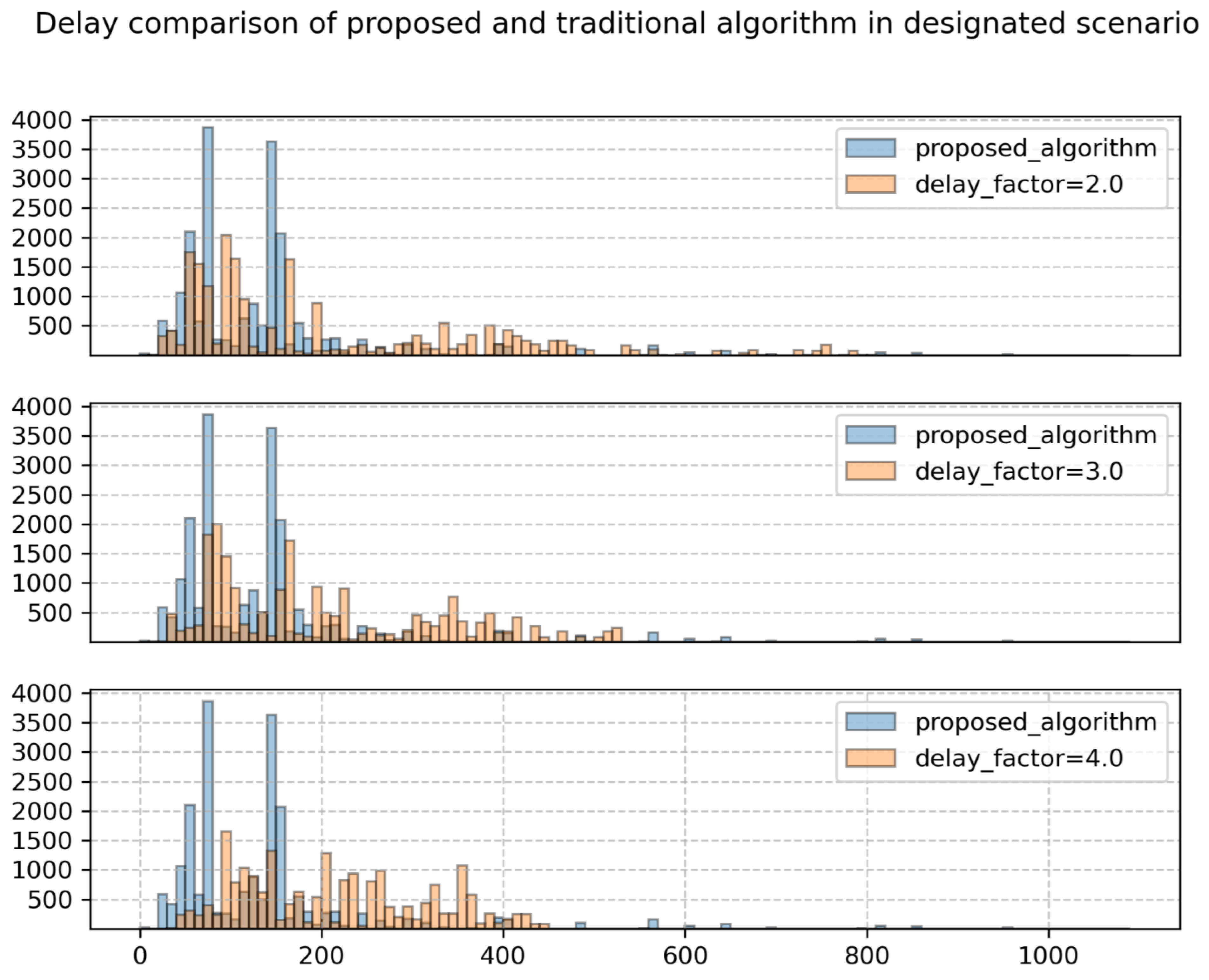 Sensors 24 06574 g009