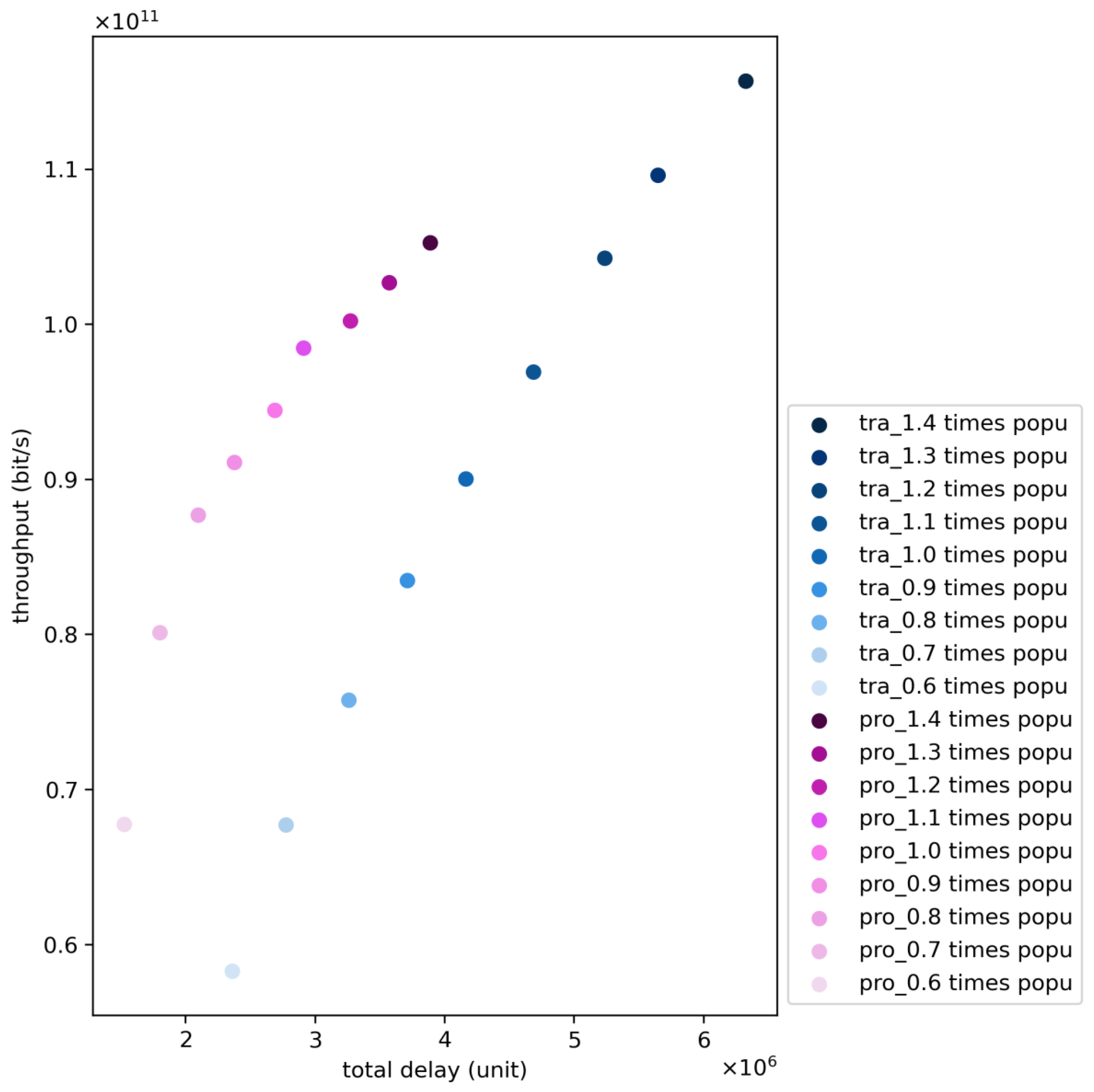 Sensors 24 06574 g014
