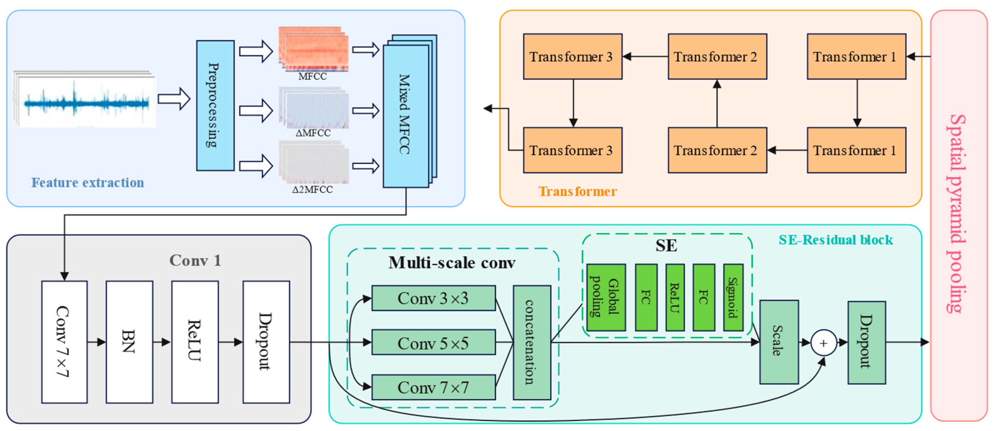 Sensors 24 06575 g006