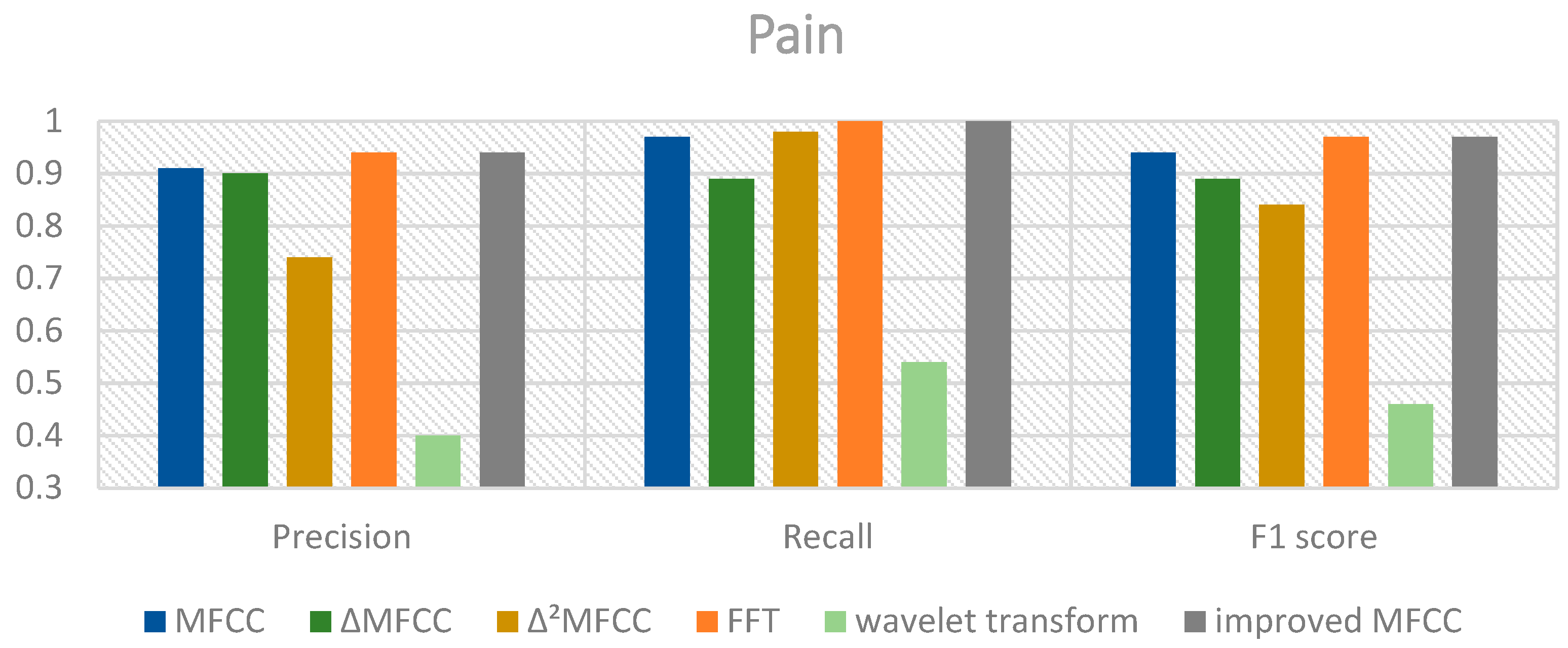 Sensors 24 06575 g008