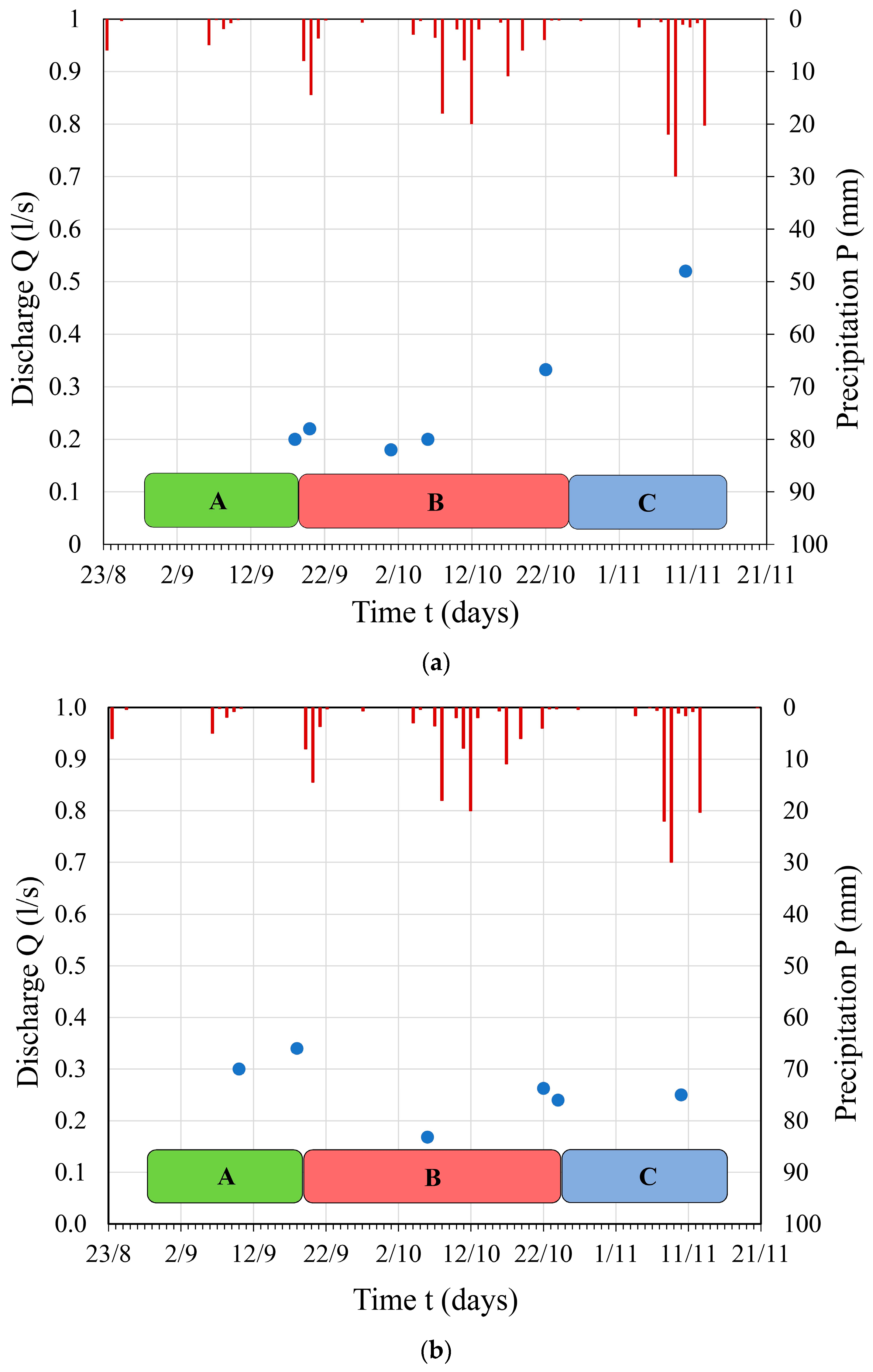 Sensors 24 06578 g005