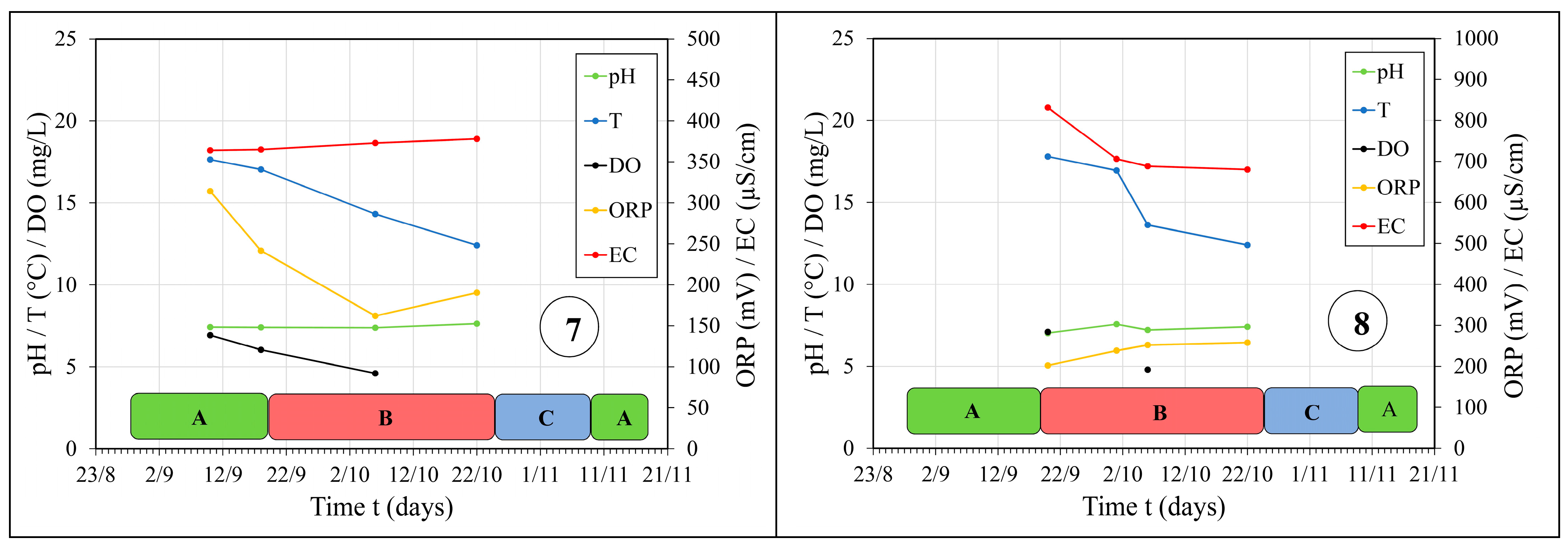 Sensors 24 06578 g007b