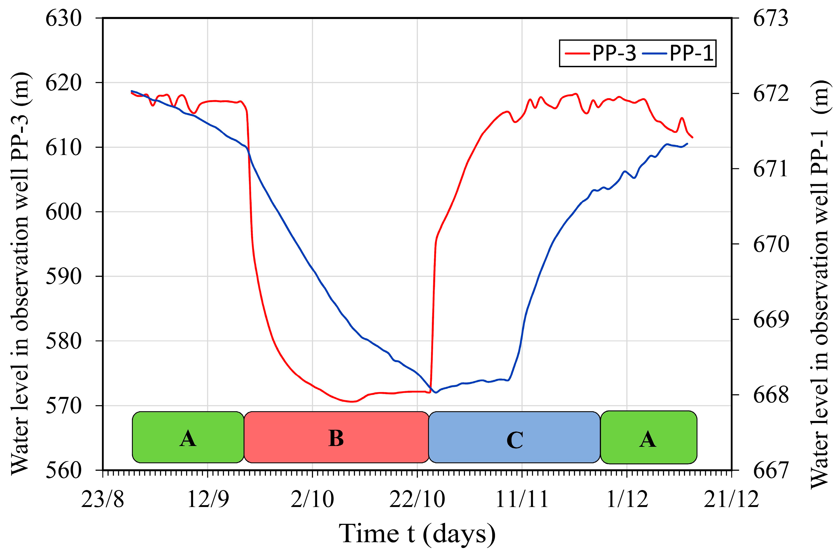Sensors 24 06578 g009
