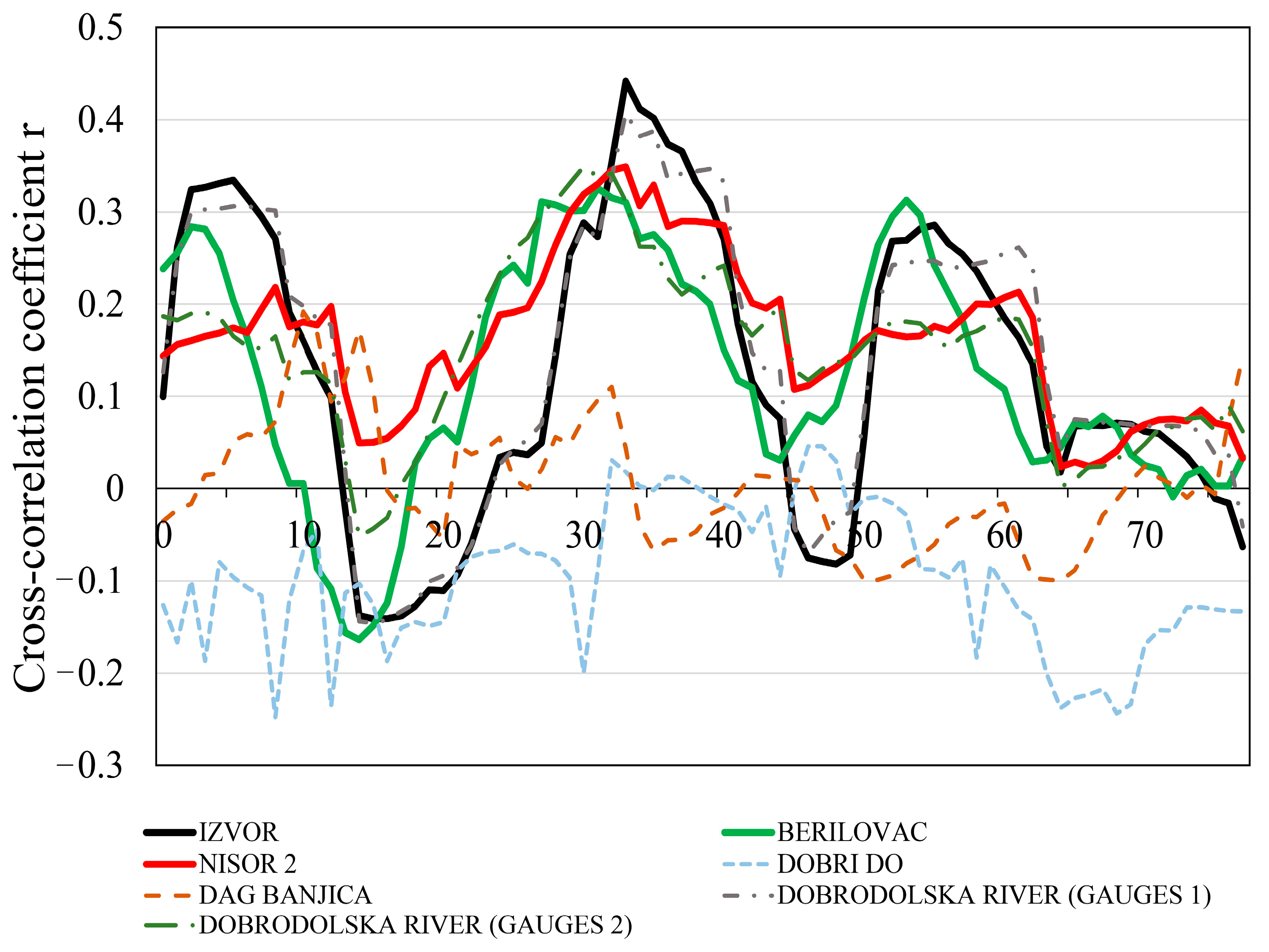 Sensors 24 06578 g010