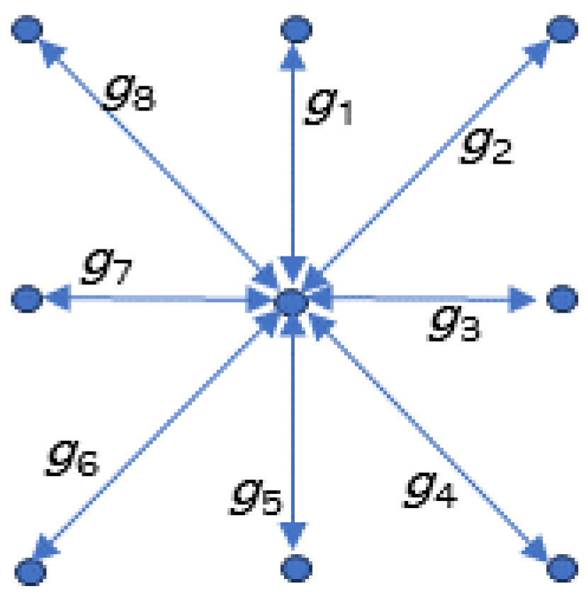 Sensors 24 06579 g002