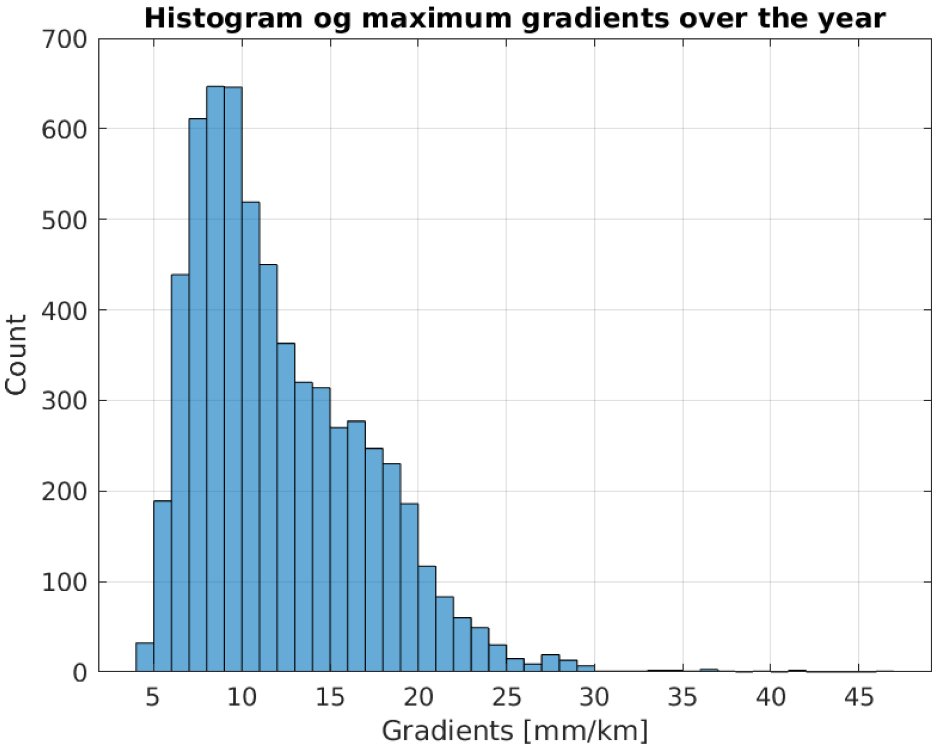 Sensors 24 06579 g004