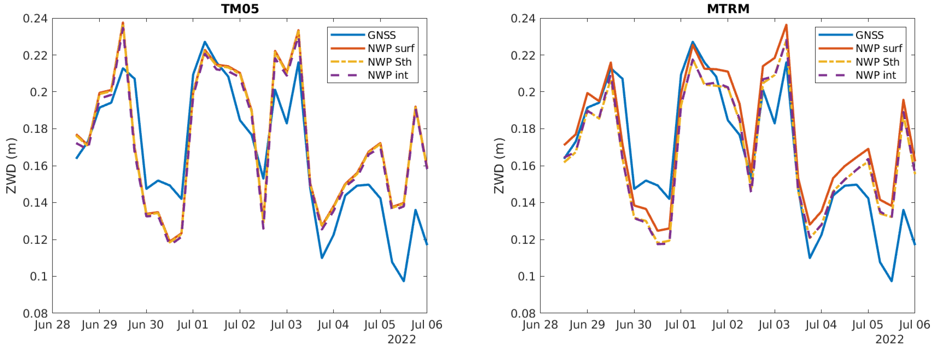 Sensors 24 06579 g010
