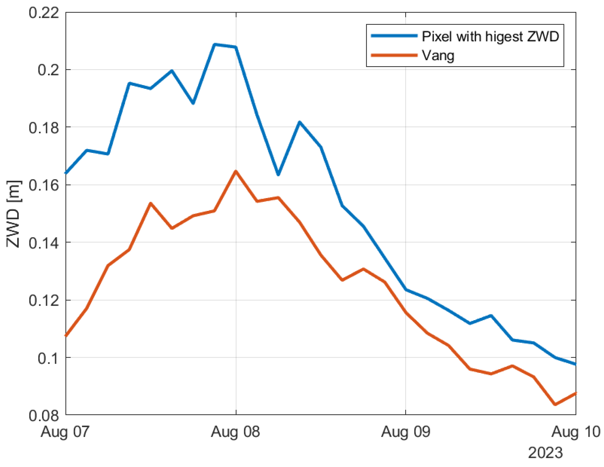Sensors 24 06579 g021