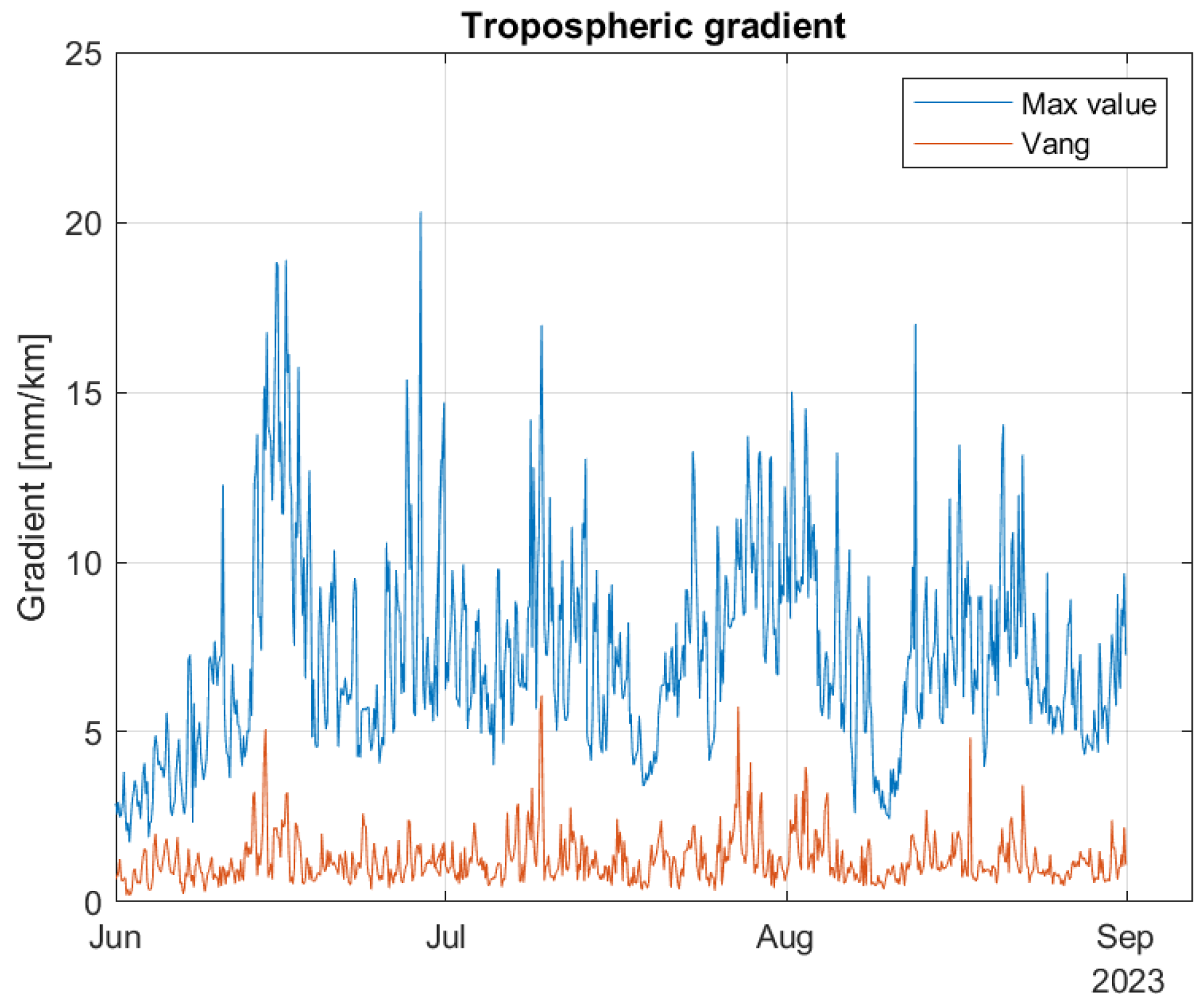Sensors 24 06579 g022