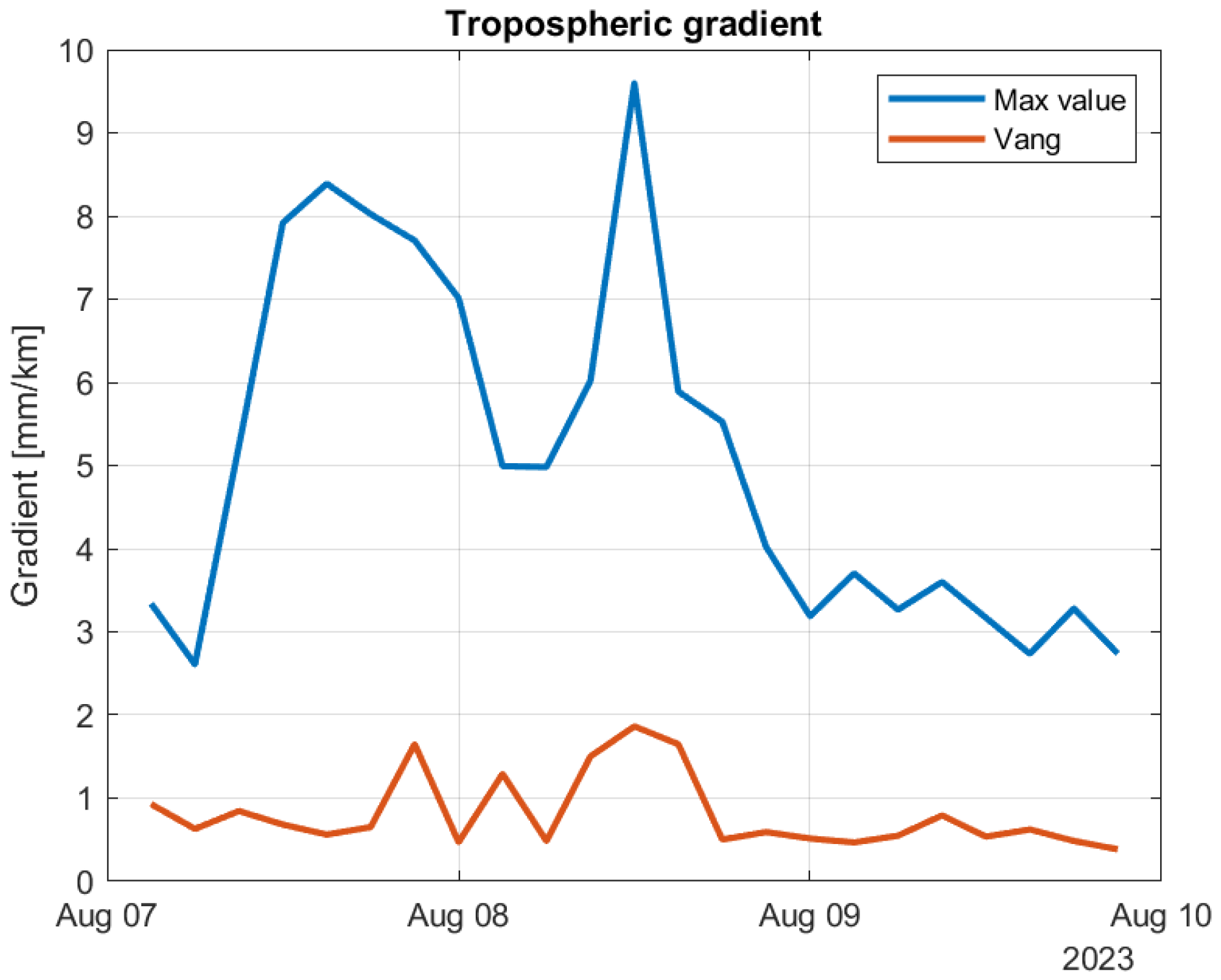 Sensors 24 06579 g023