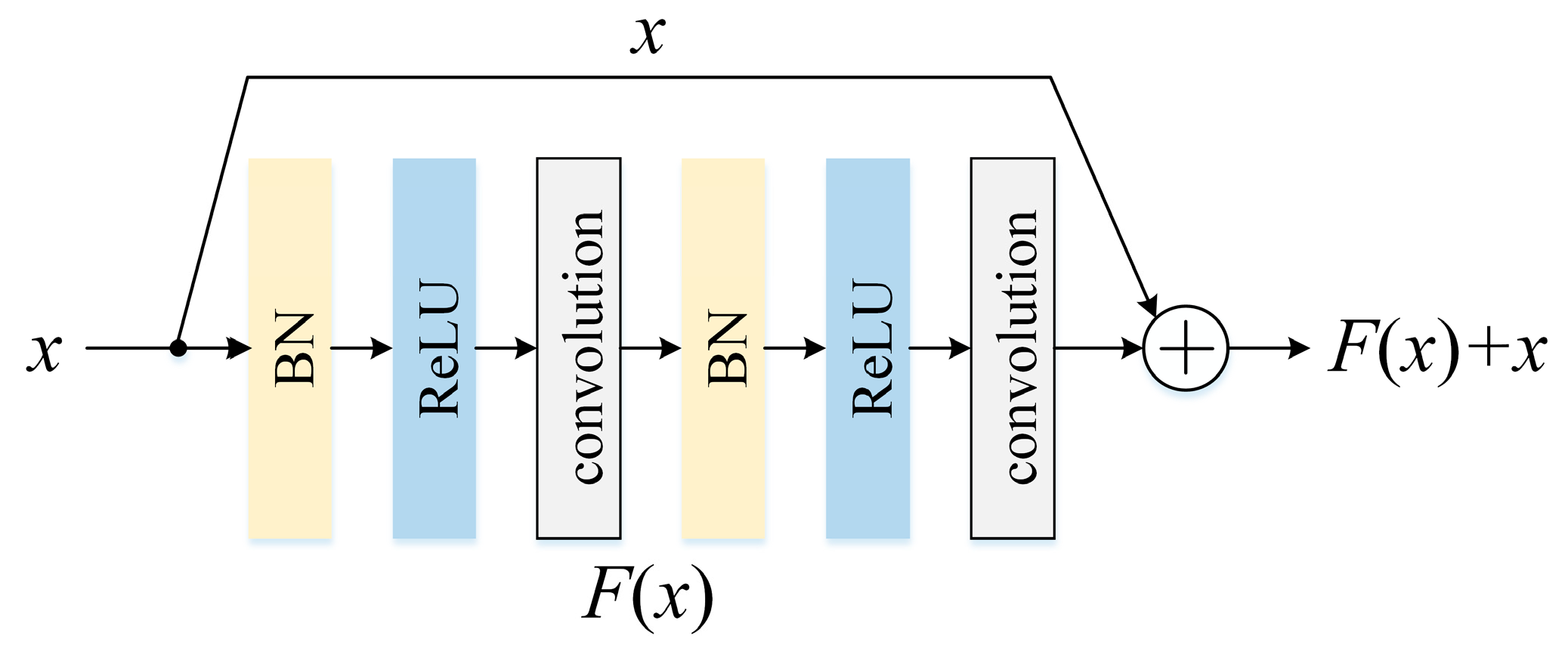 Sensors 24 06581 g002