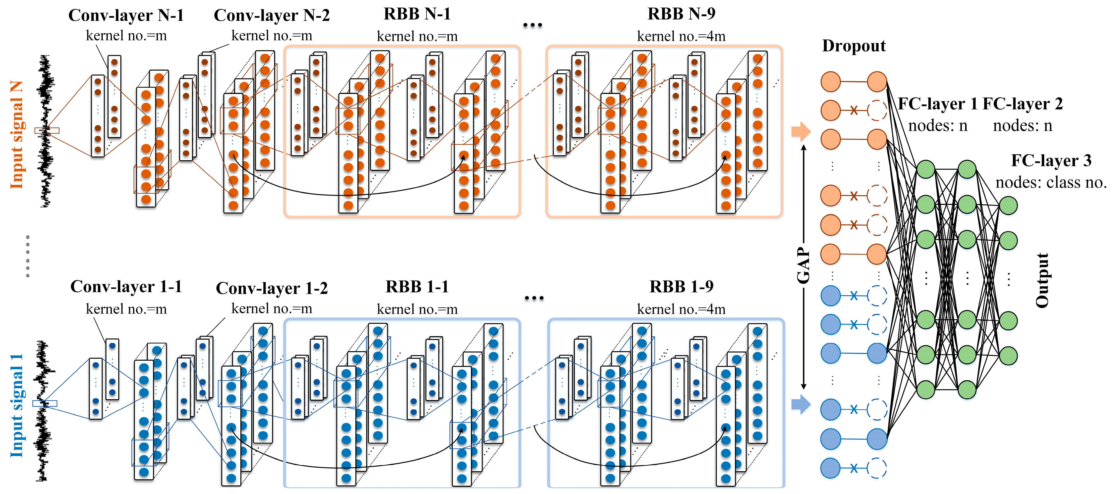 Sensors 24 06581 g003