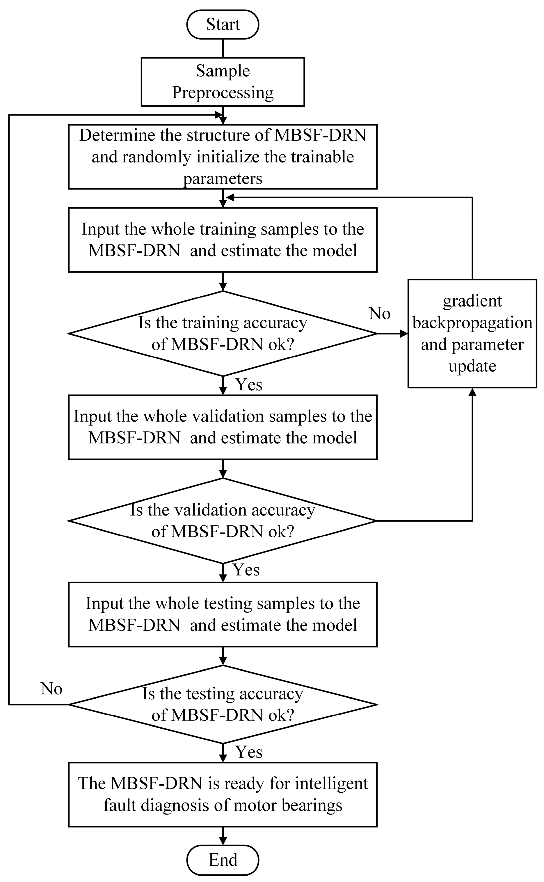 Sensors 24 06581 g004