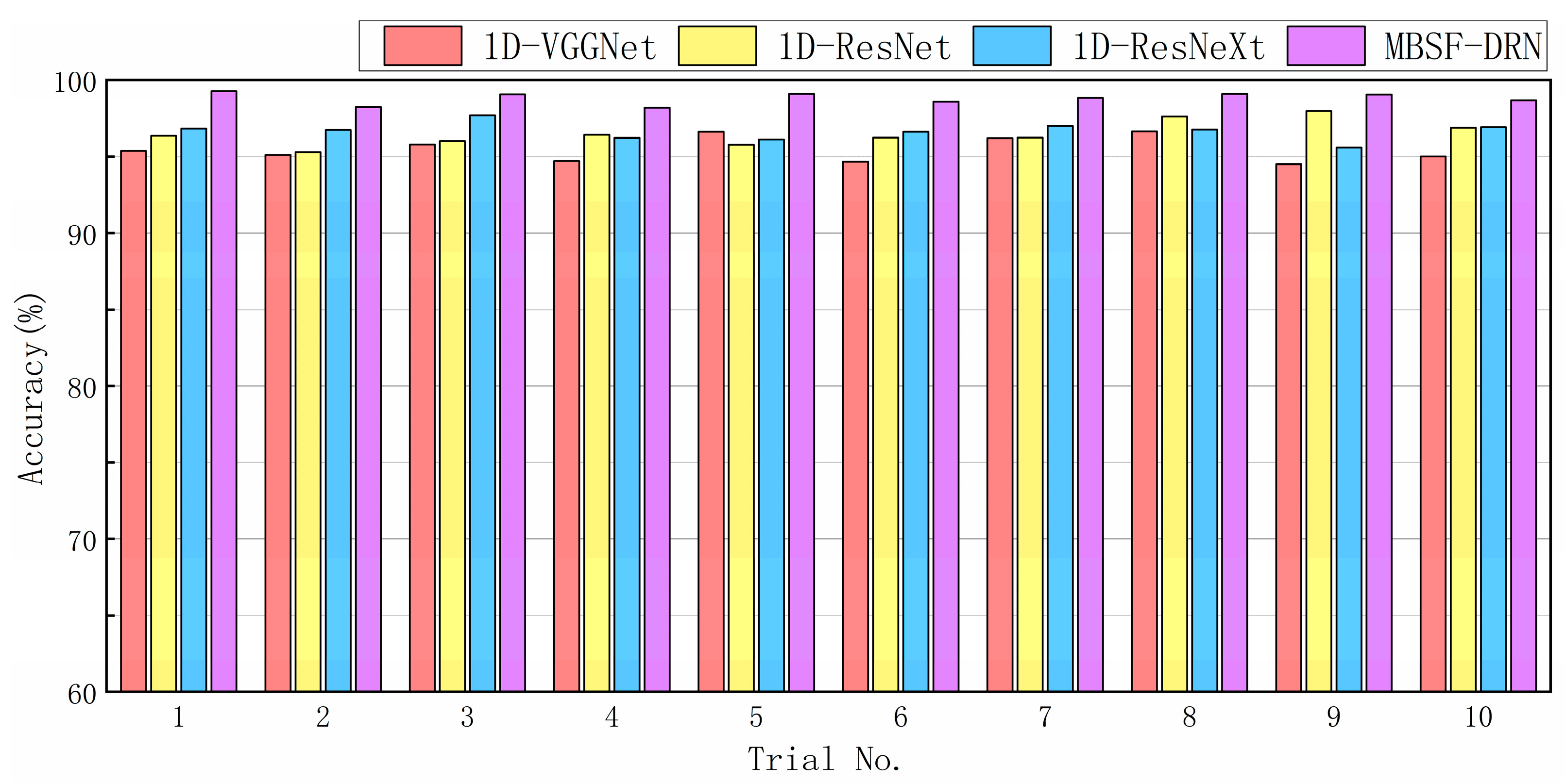 Sensors 24 06581 g008