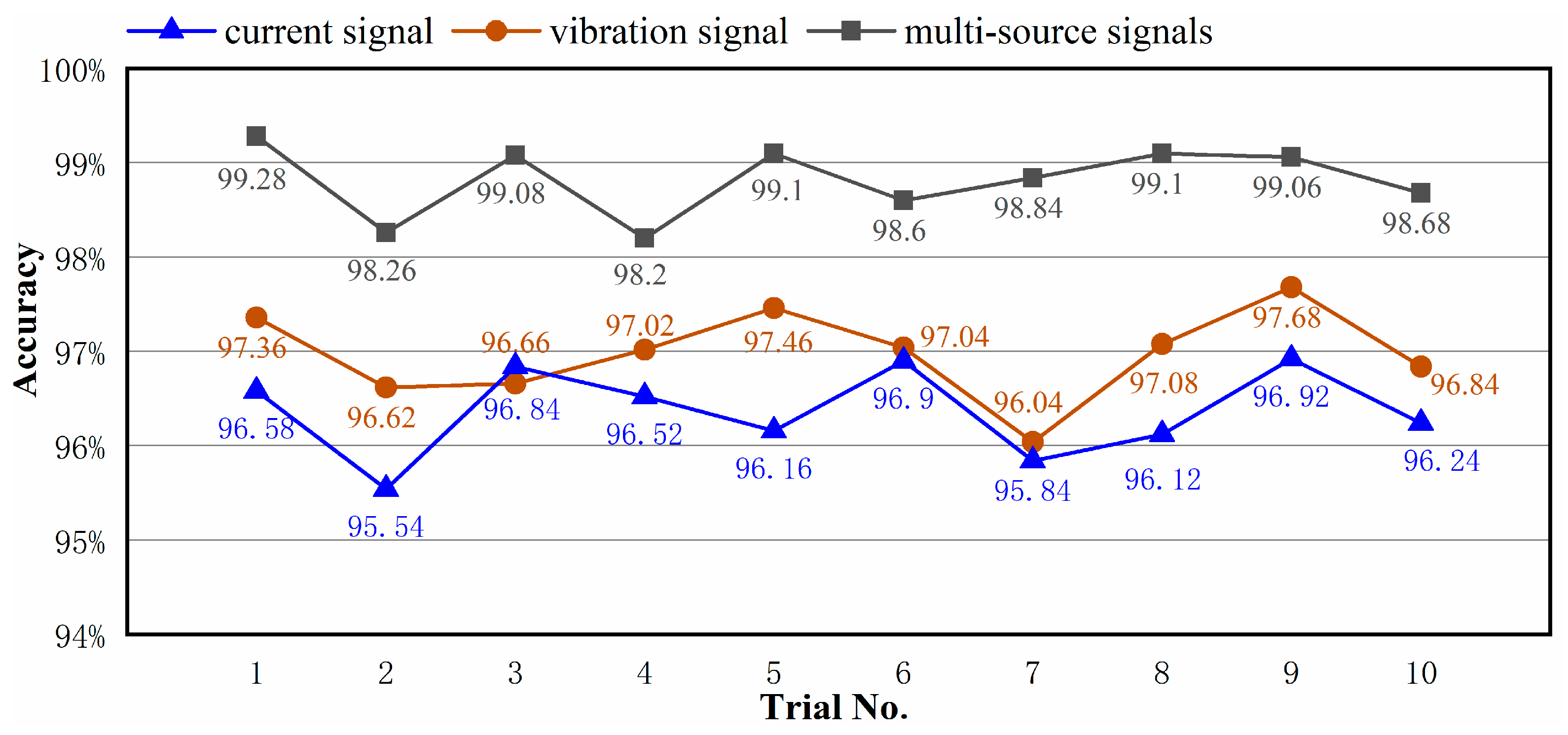 Sensors 24 06581 g010