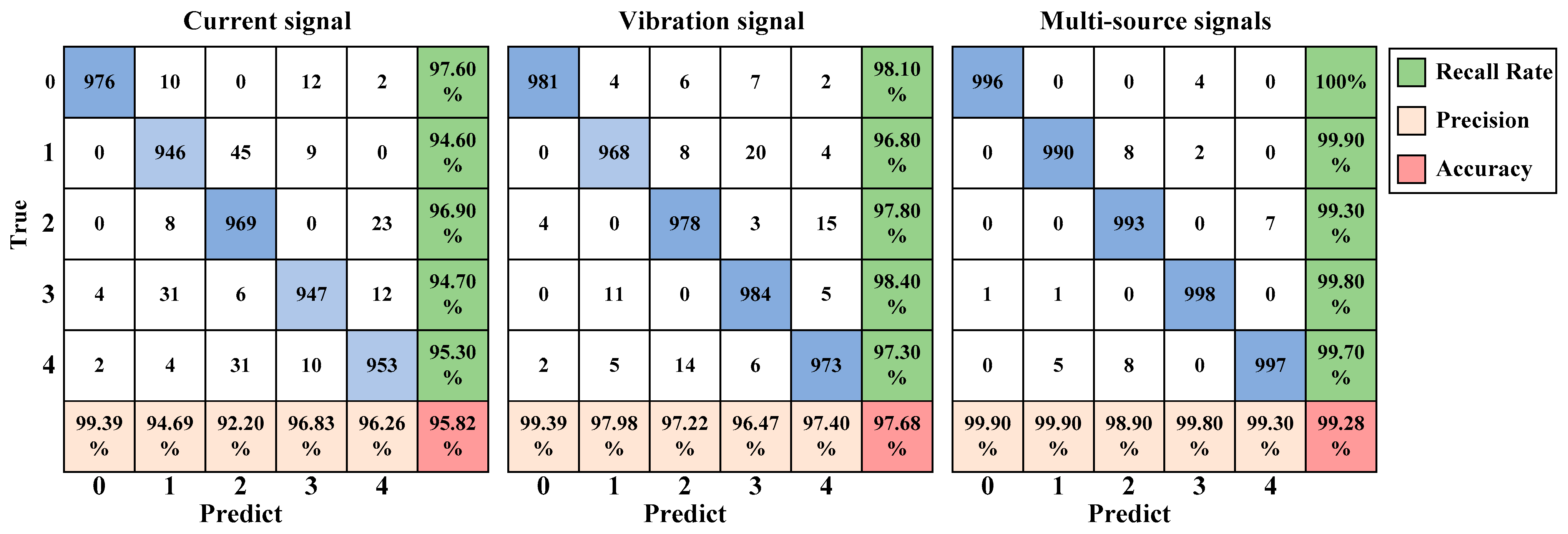 Sensors 24 06581 g011