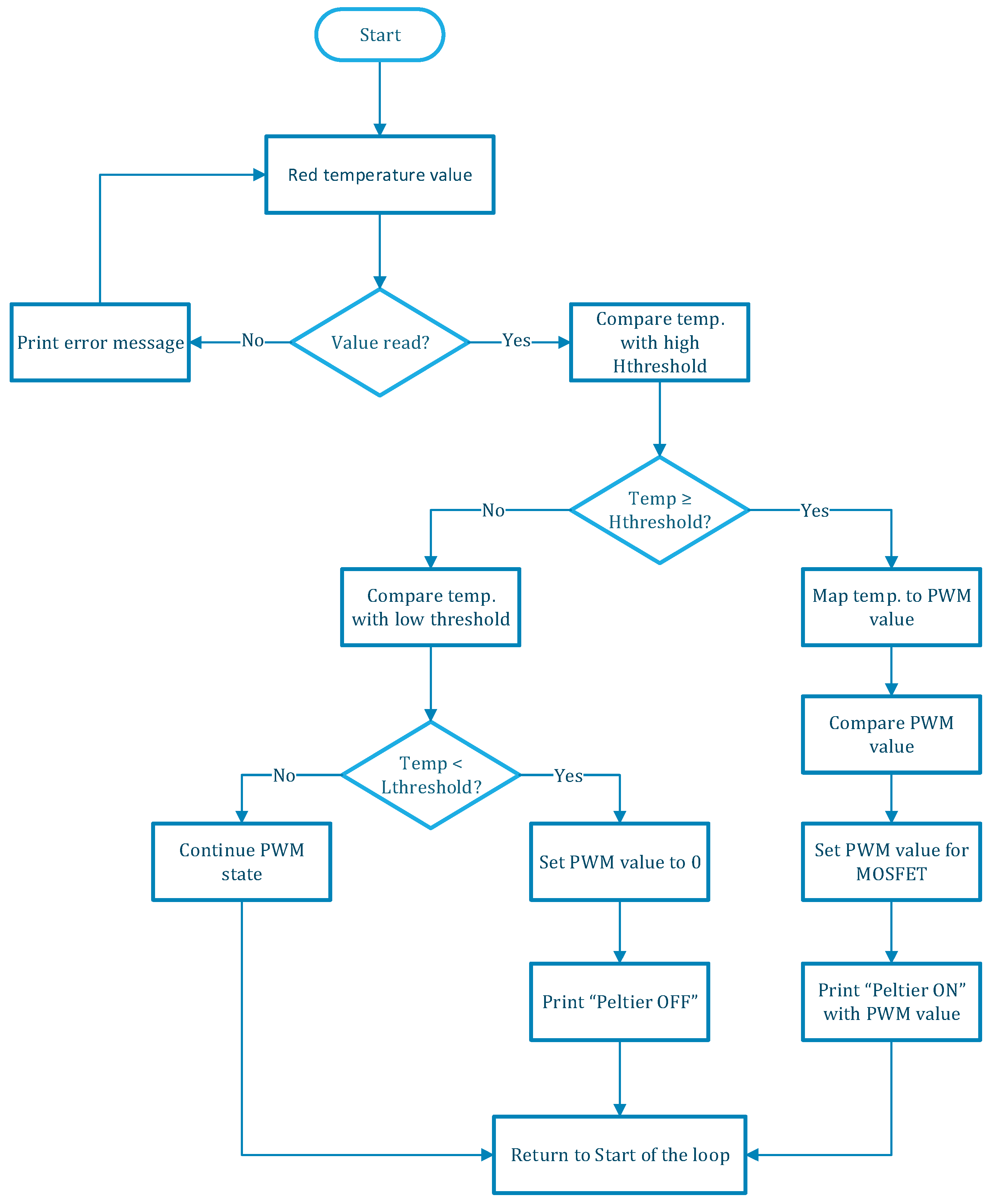 Sensors 24 06587 g006