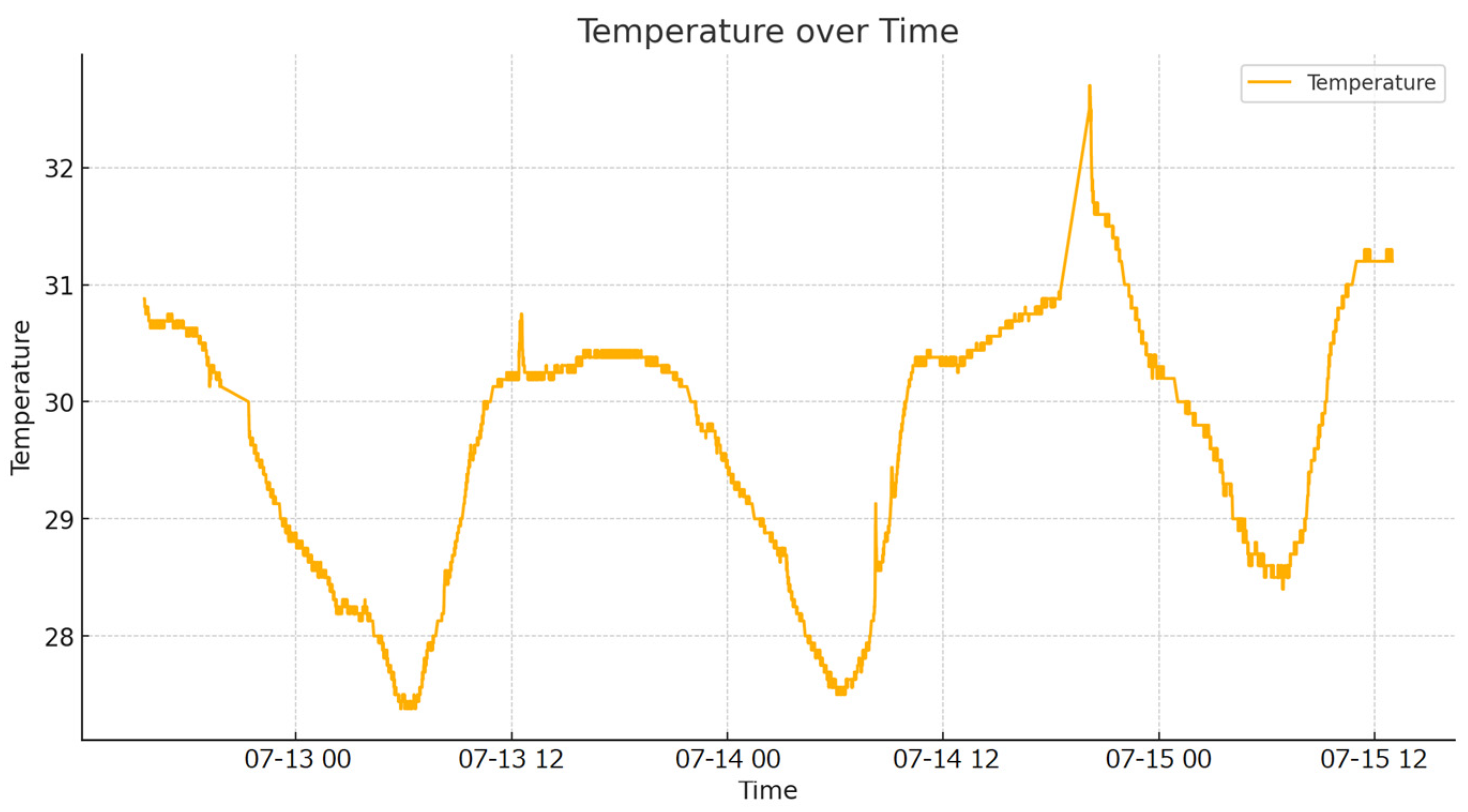 Sensors 24 06587 g008