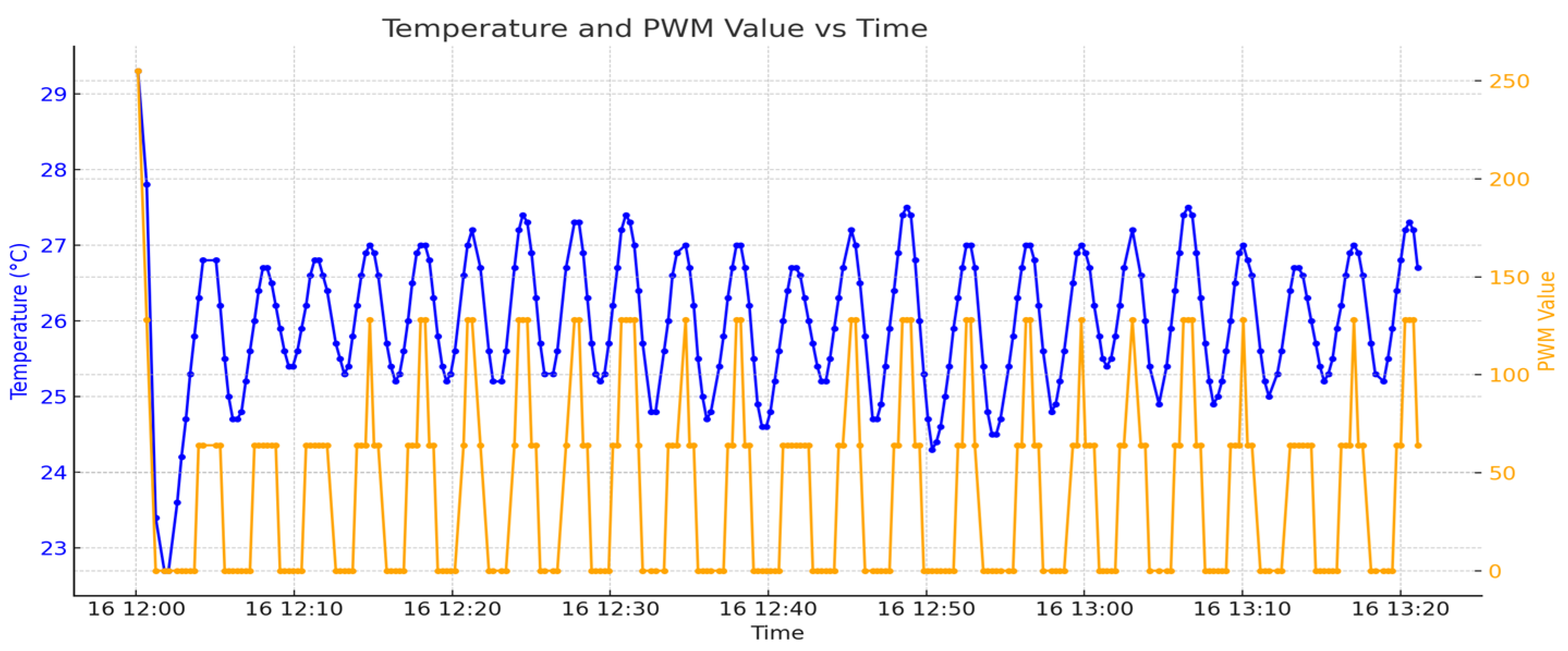 Sensors 24 06587 g010