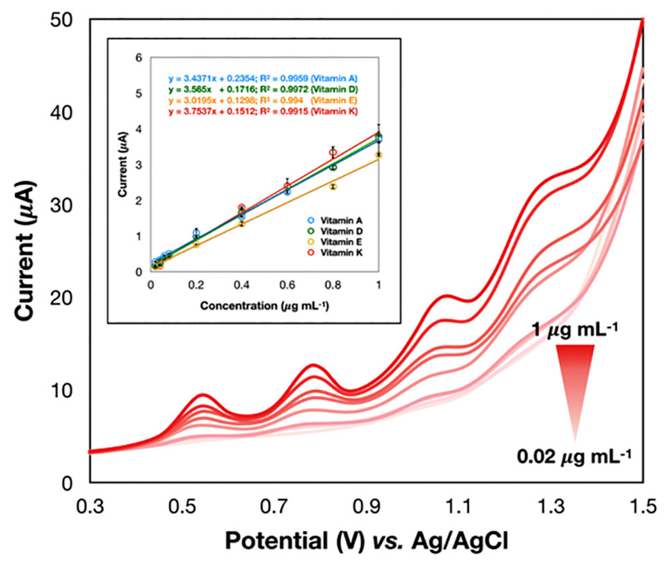 Sensors 24 06588 g001