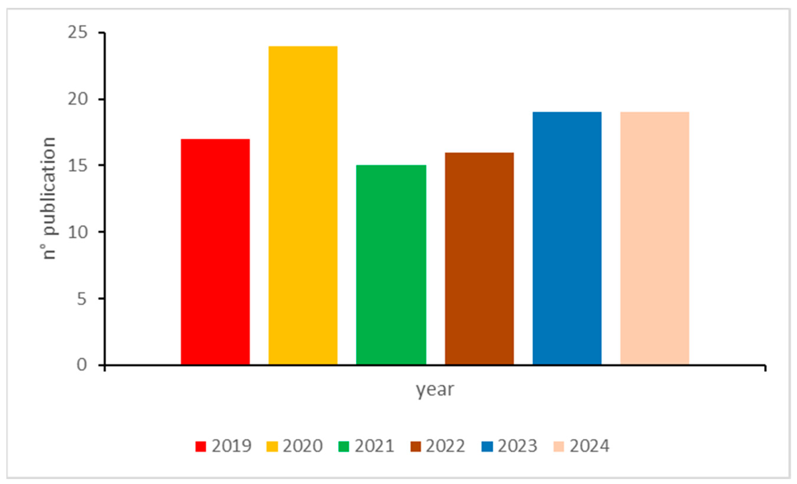 Sensors 24 06588 g005