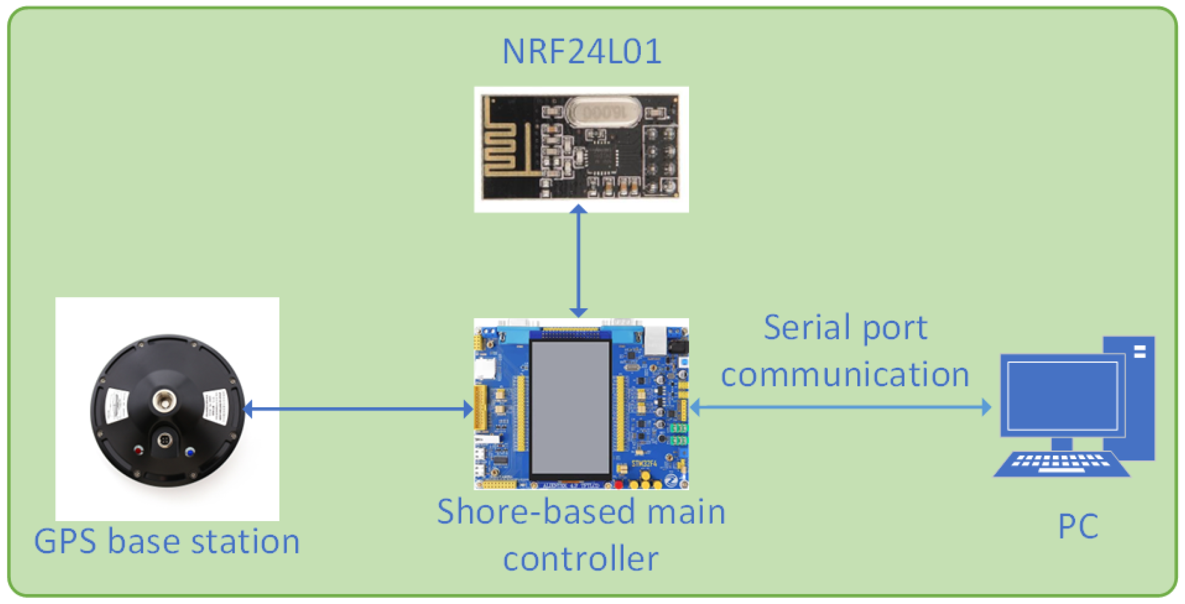 Sensors 24 06589 g003