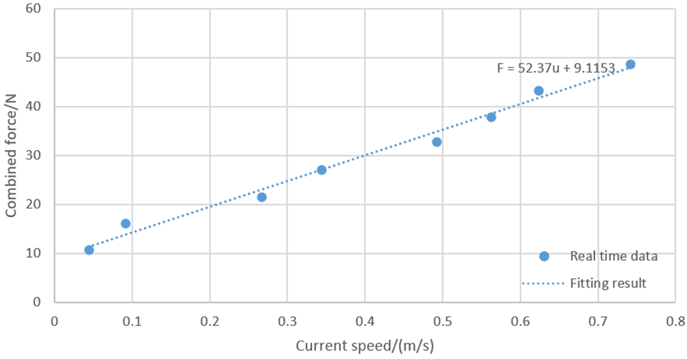 Sensors 24 06589 g005