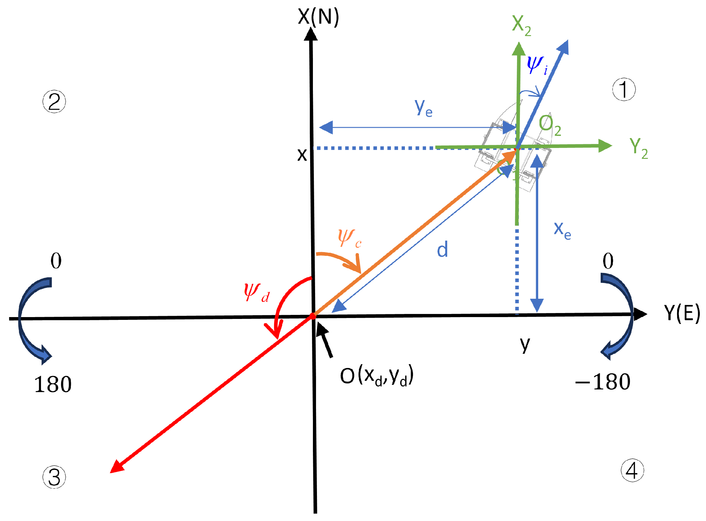 Sensors 24 06589 g007