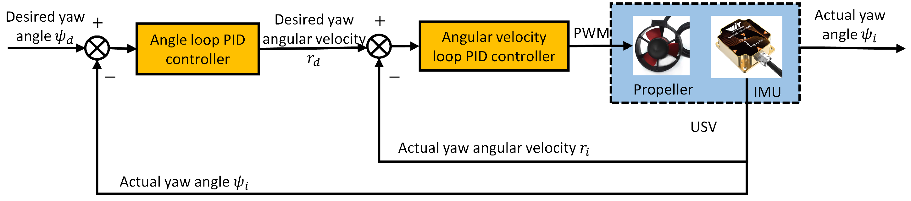 Sensors 24 06589 g011