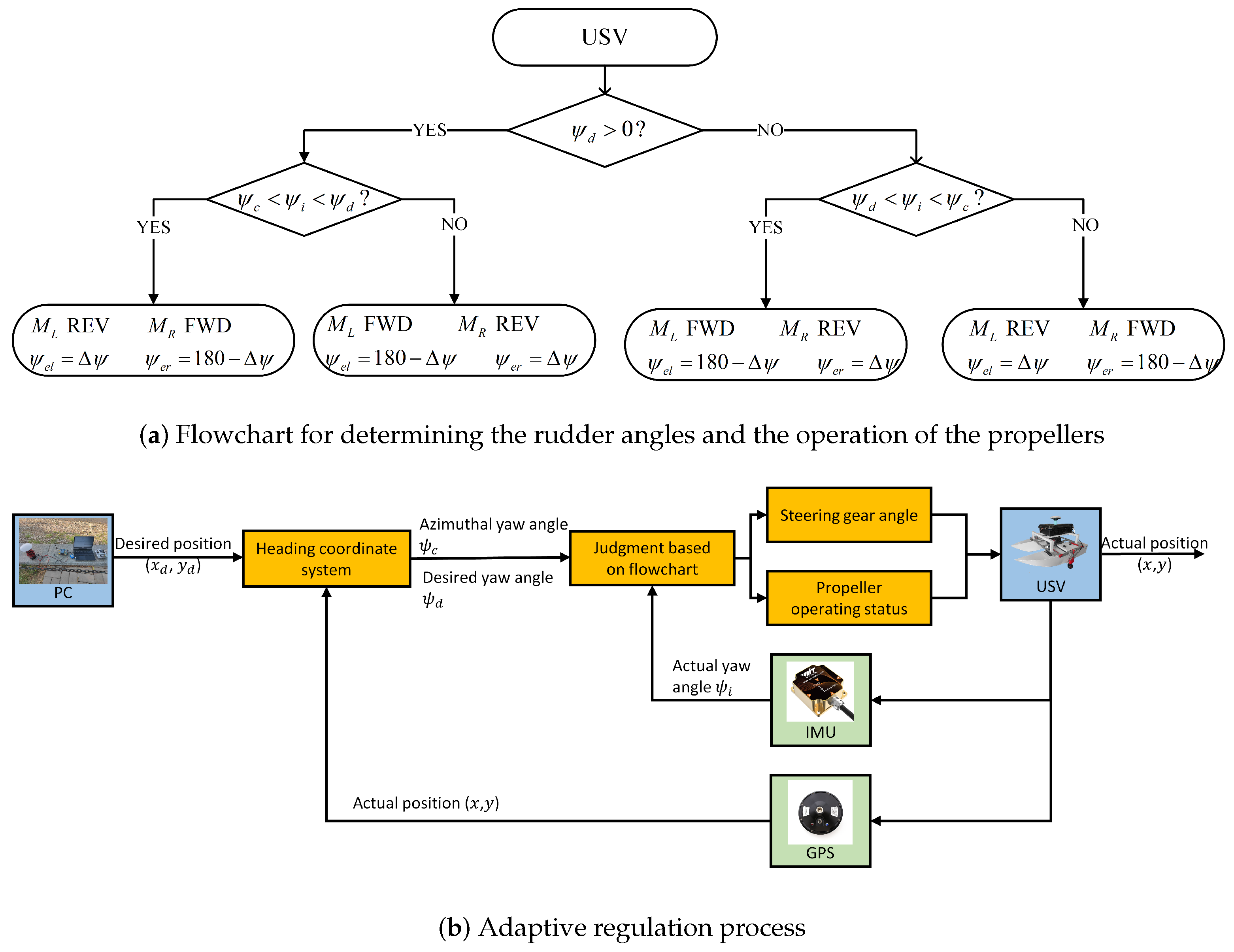 Sensors 24 06589 g015