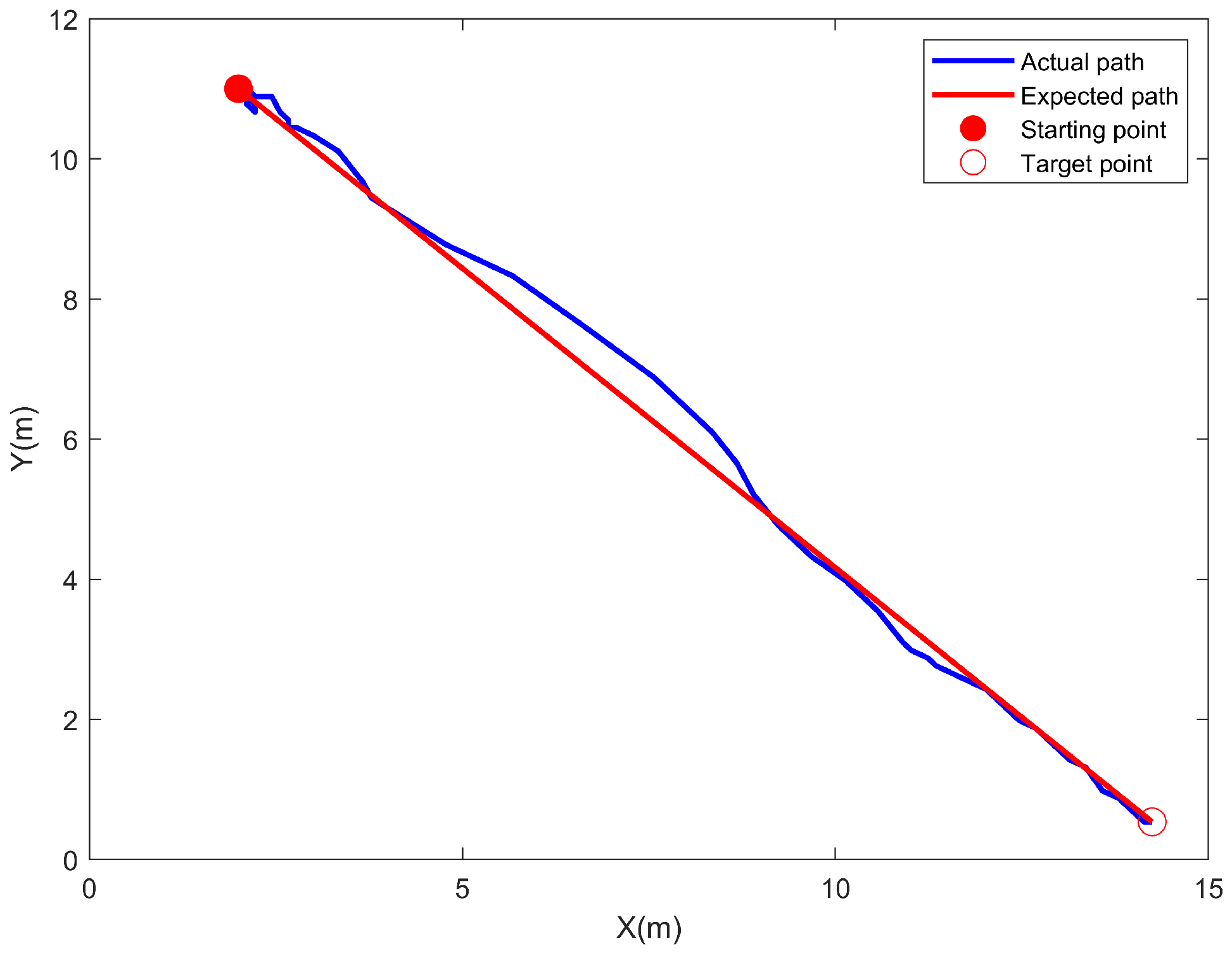 Sensors 24 06589 g018