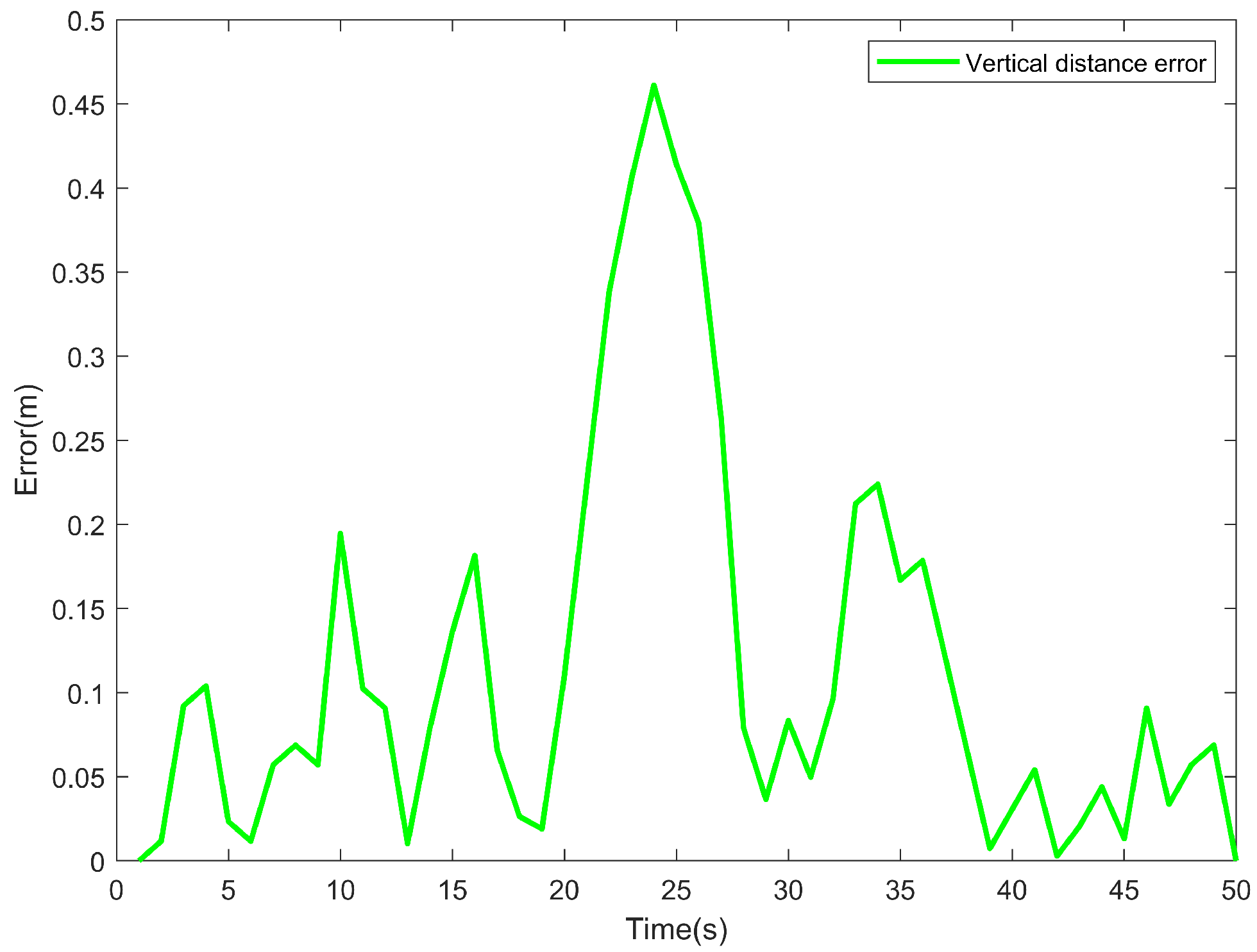 Sensors 24 06589 g019