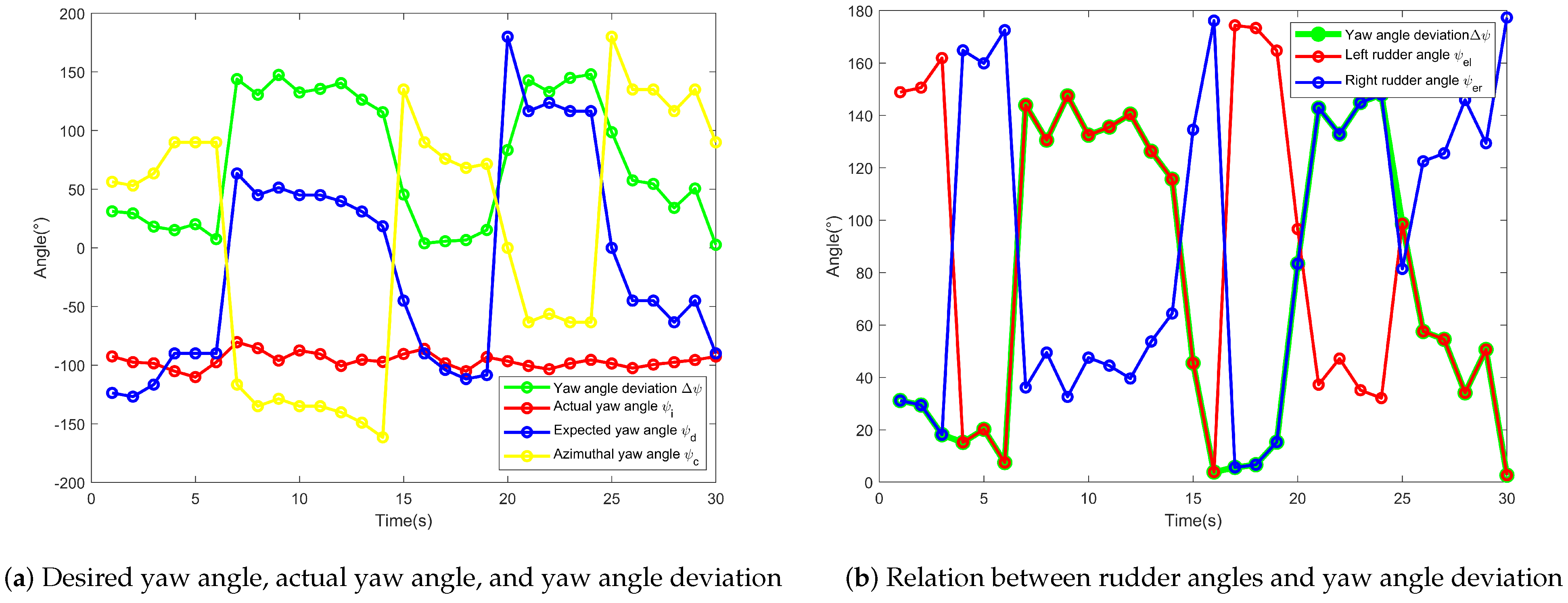Sensors 24 06589 g023