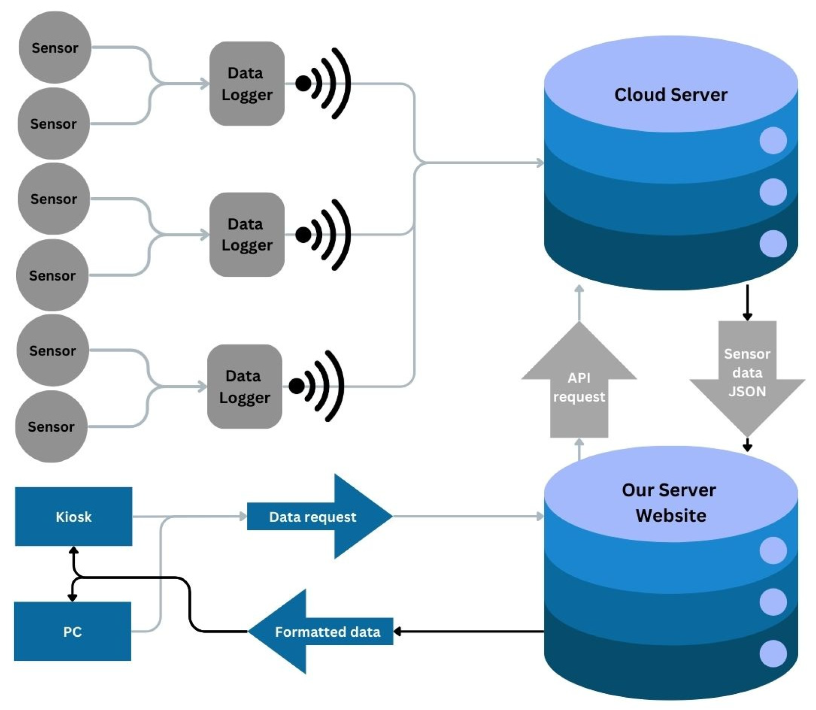 Sensors 24 06591 g002