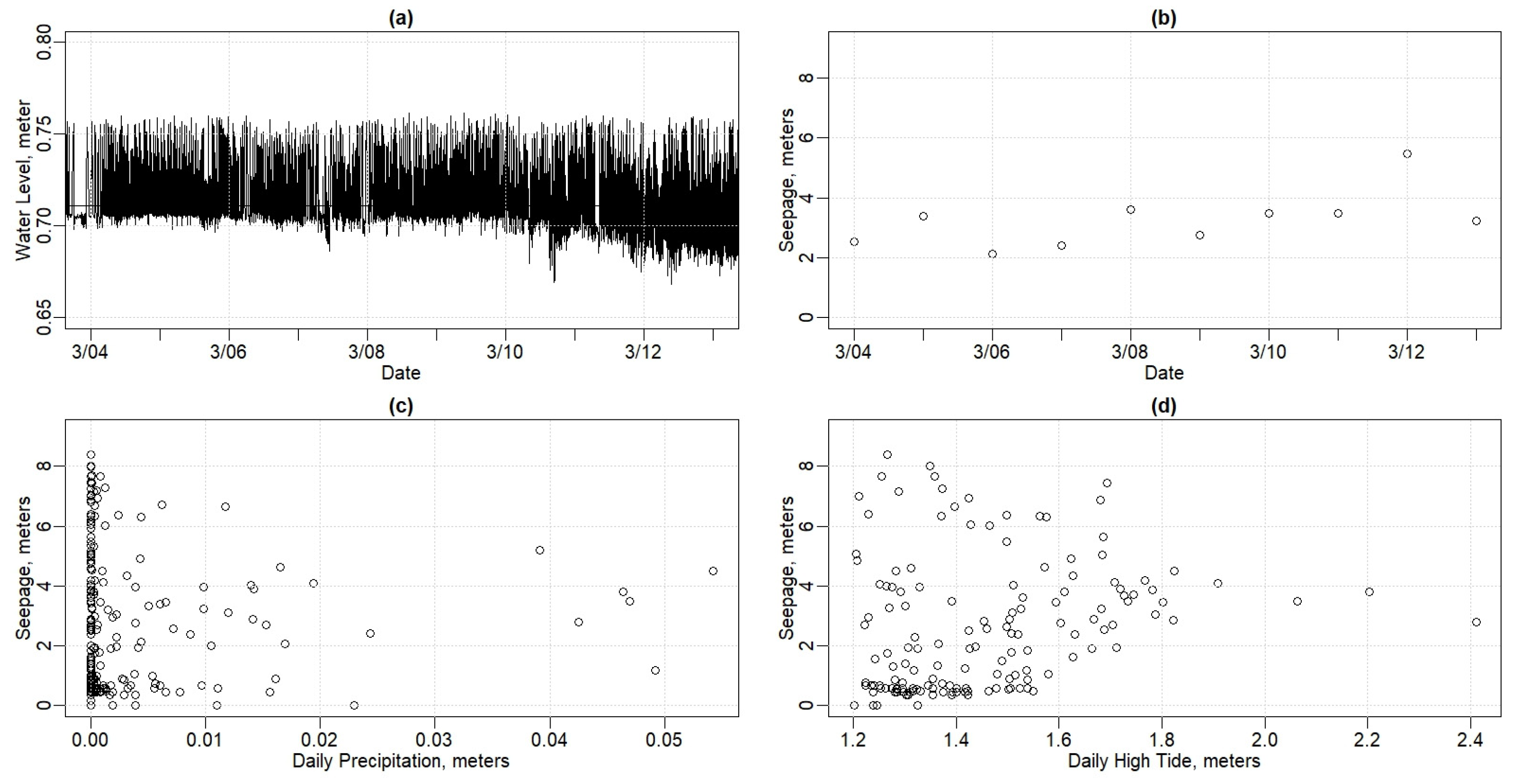 Sensors 24 06591 g009