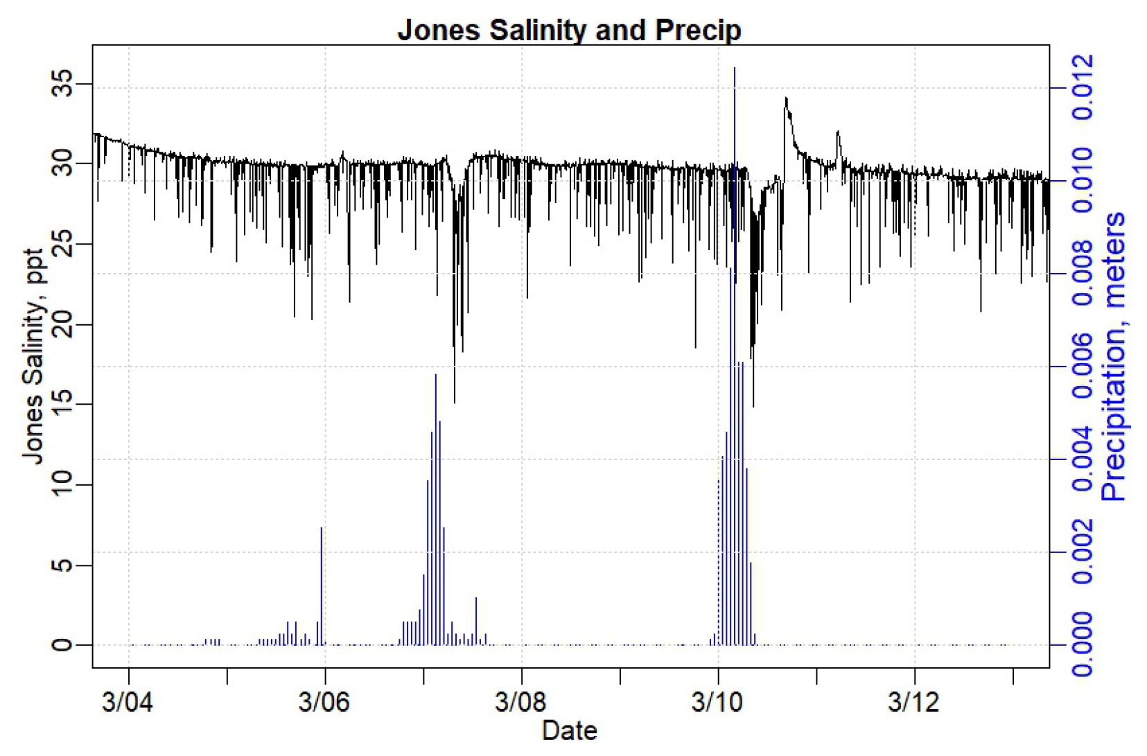 Sensors 24 06591 g010