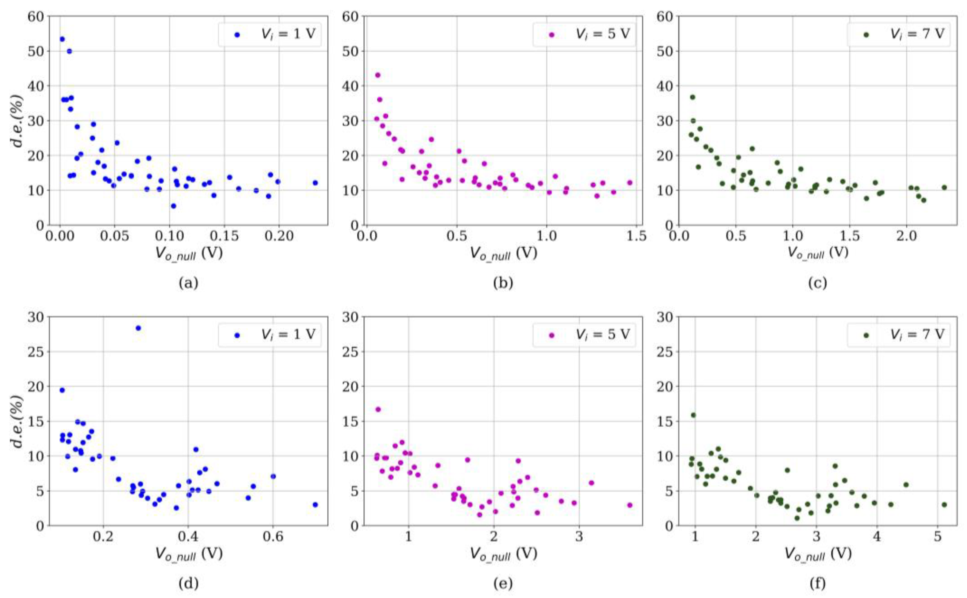 Sensors 24 06592 g006