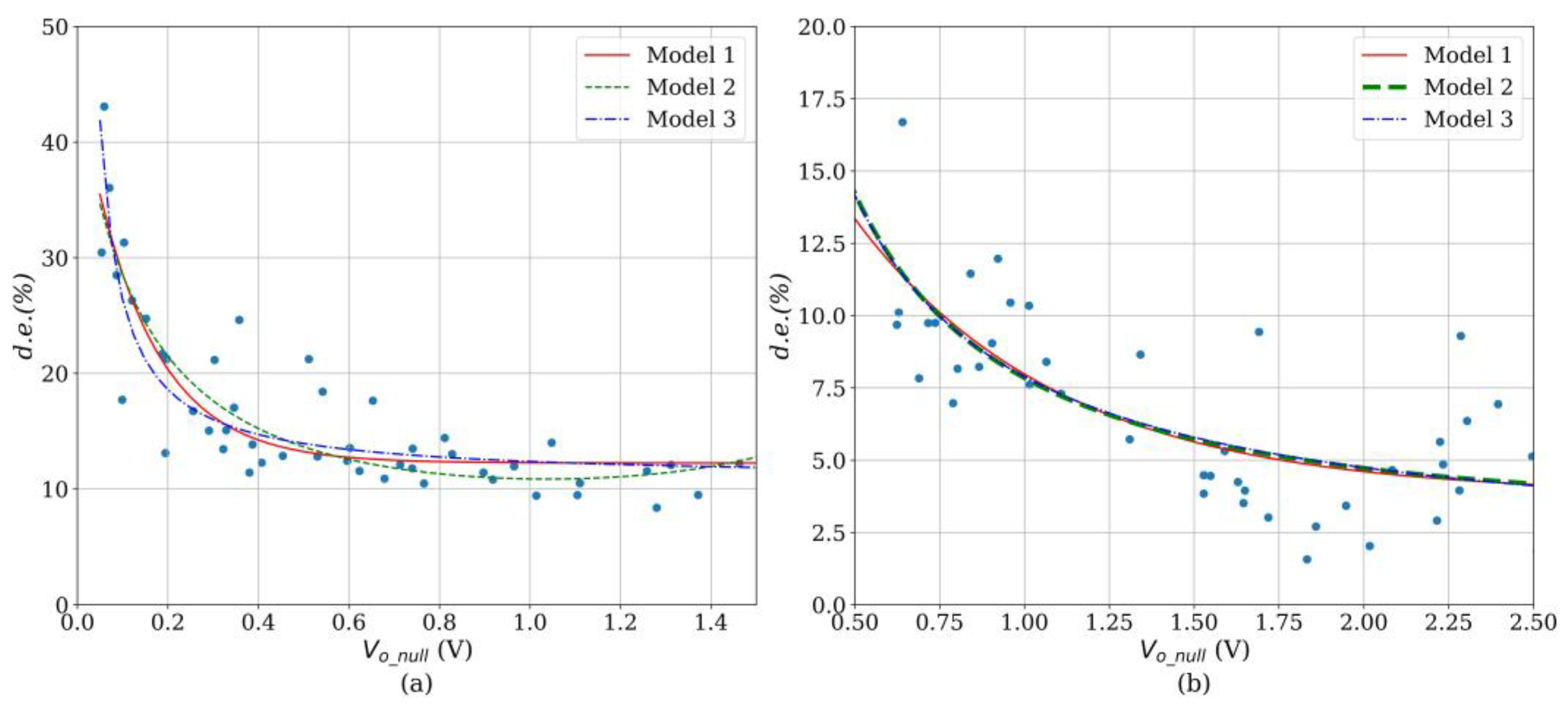 Sensors 24 06592 g007