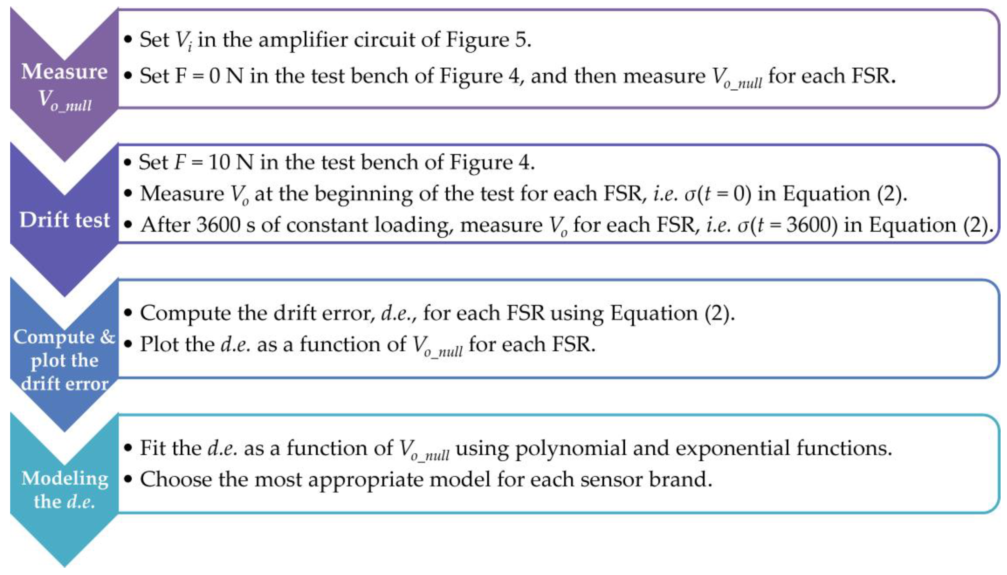 Sensors 24 06592 g008