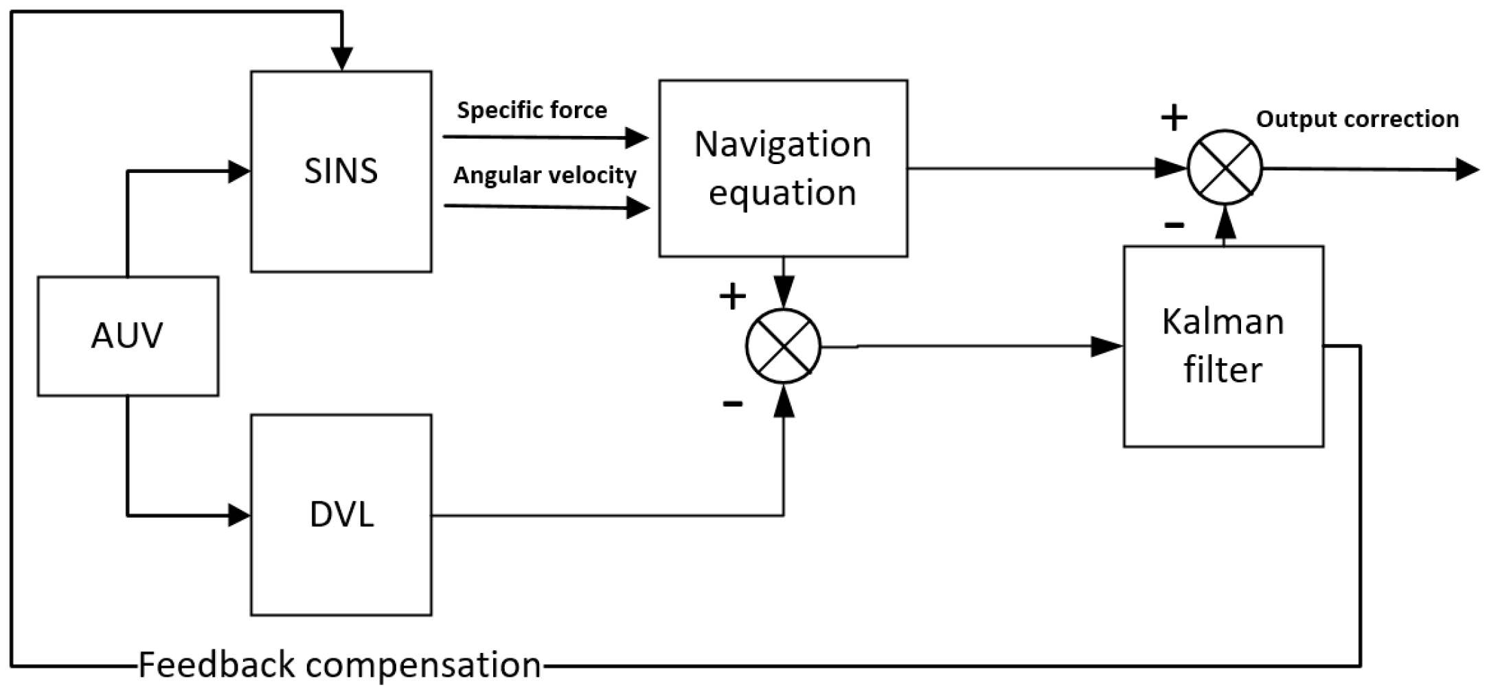 Sensors 24 06596 g001