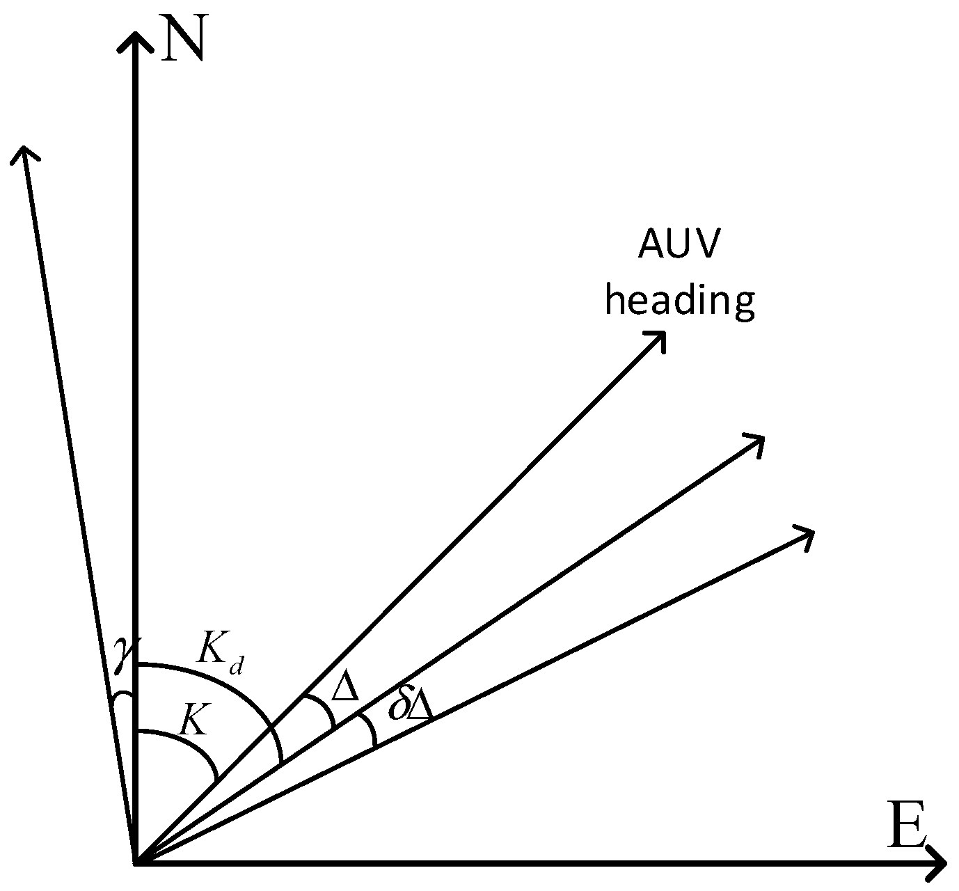 Sensors 24 06596 g002