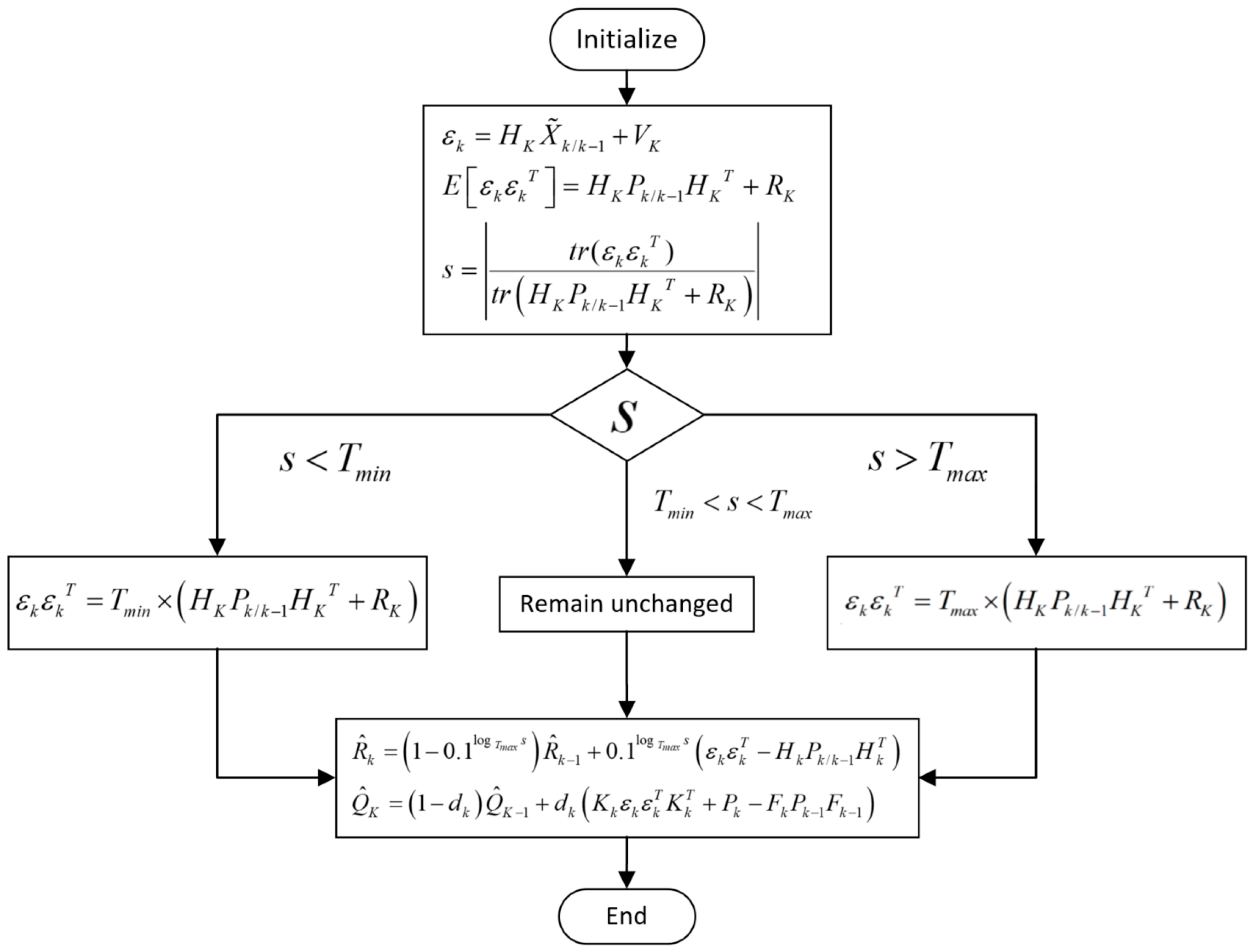 Sensors 24 06596 g004