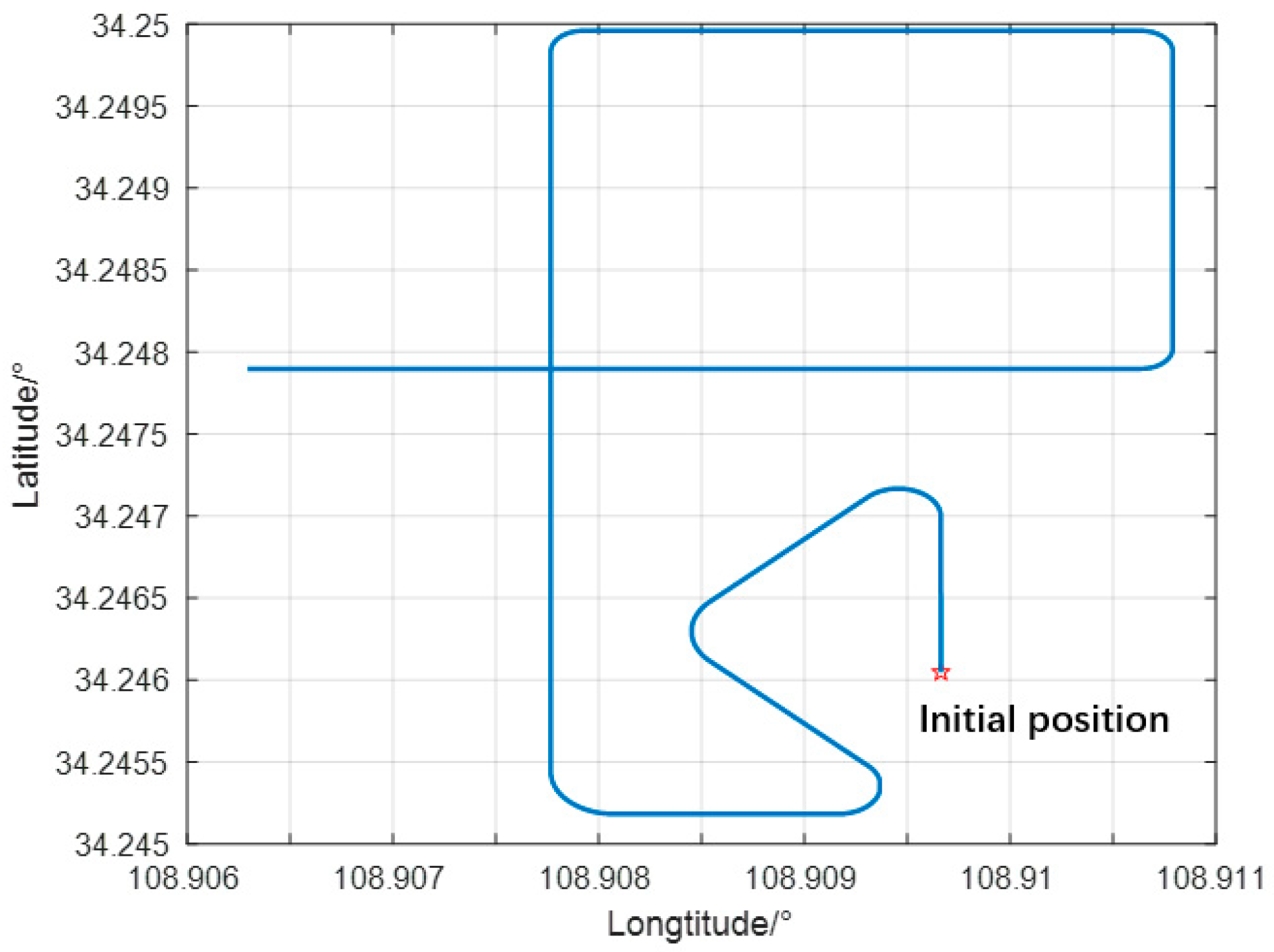 Sensors 24 06596 g005