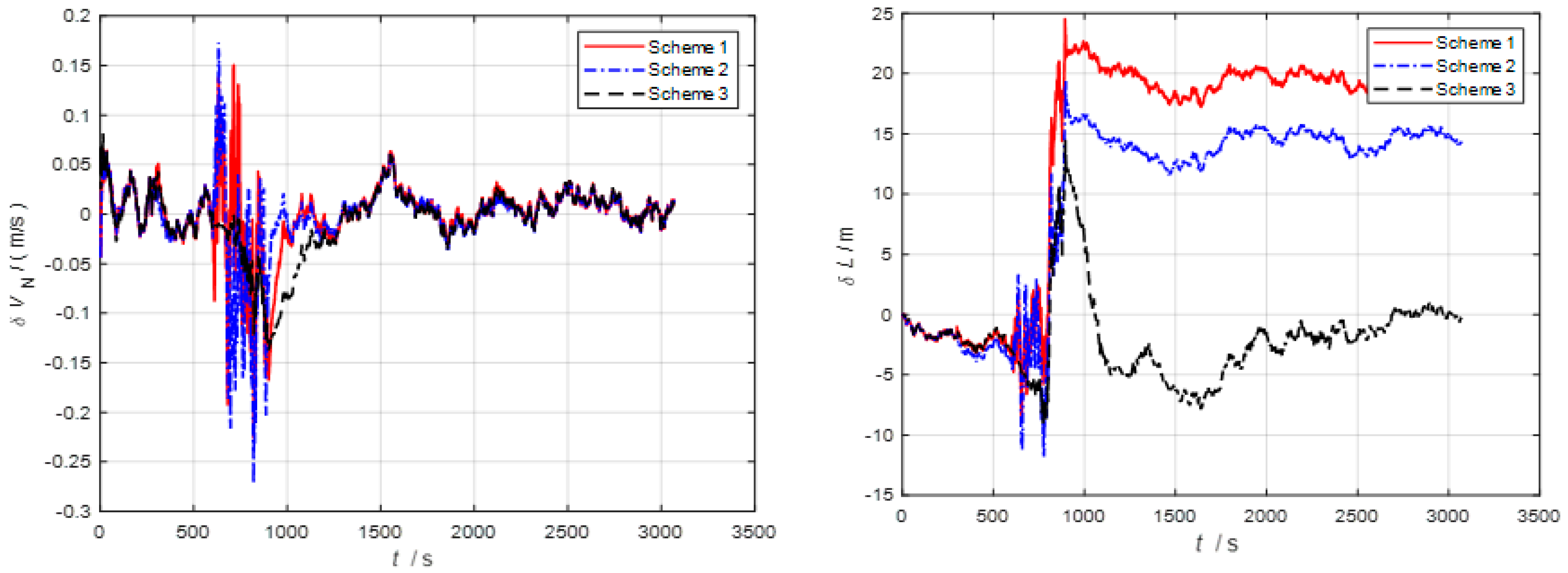 Sensors 24 06596 g007